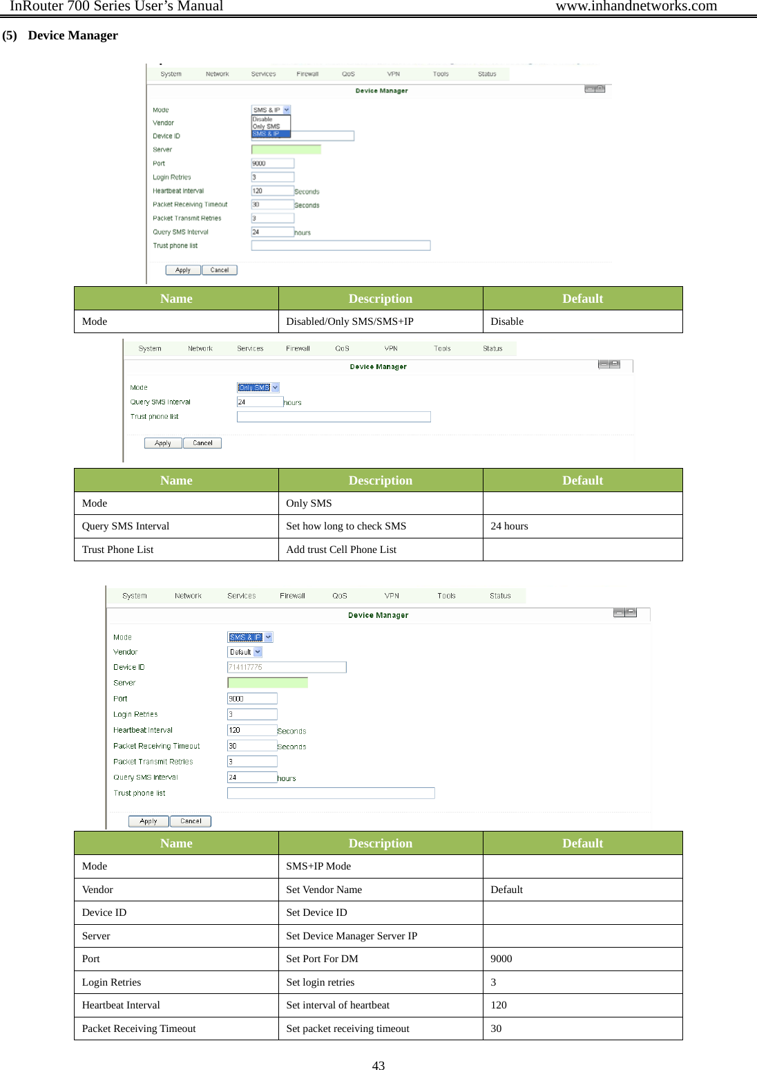  InRouter 700 Series User’s Manual                                            www.inhandnetworks.com 43  (5) Device Manager  Name  Description  Default Mode Disabled/Only SMS/SMS+IP Disable  Name  Description  Default Mode Only SMS  Query SMS Interval  Set how long to check SMS  24 hours Trust Phone List  Add trust Cell Phone List     Name  Description  Default Mode SMS+IP Mode  Vendor Set Vendor Name Default Device ID  Set Device ID   Server  Set Device Manager Server IP   Port  Set Port For DM  9000 Login Retries  Set login retries  3 Heartbeat Interval  Set interval of heartbeat  120 Packet Receiving Timeout  Set packet receiving timeout  30 