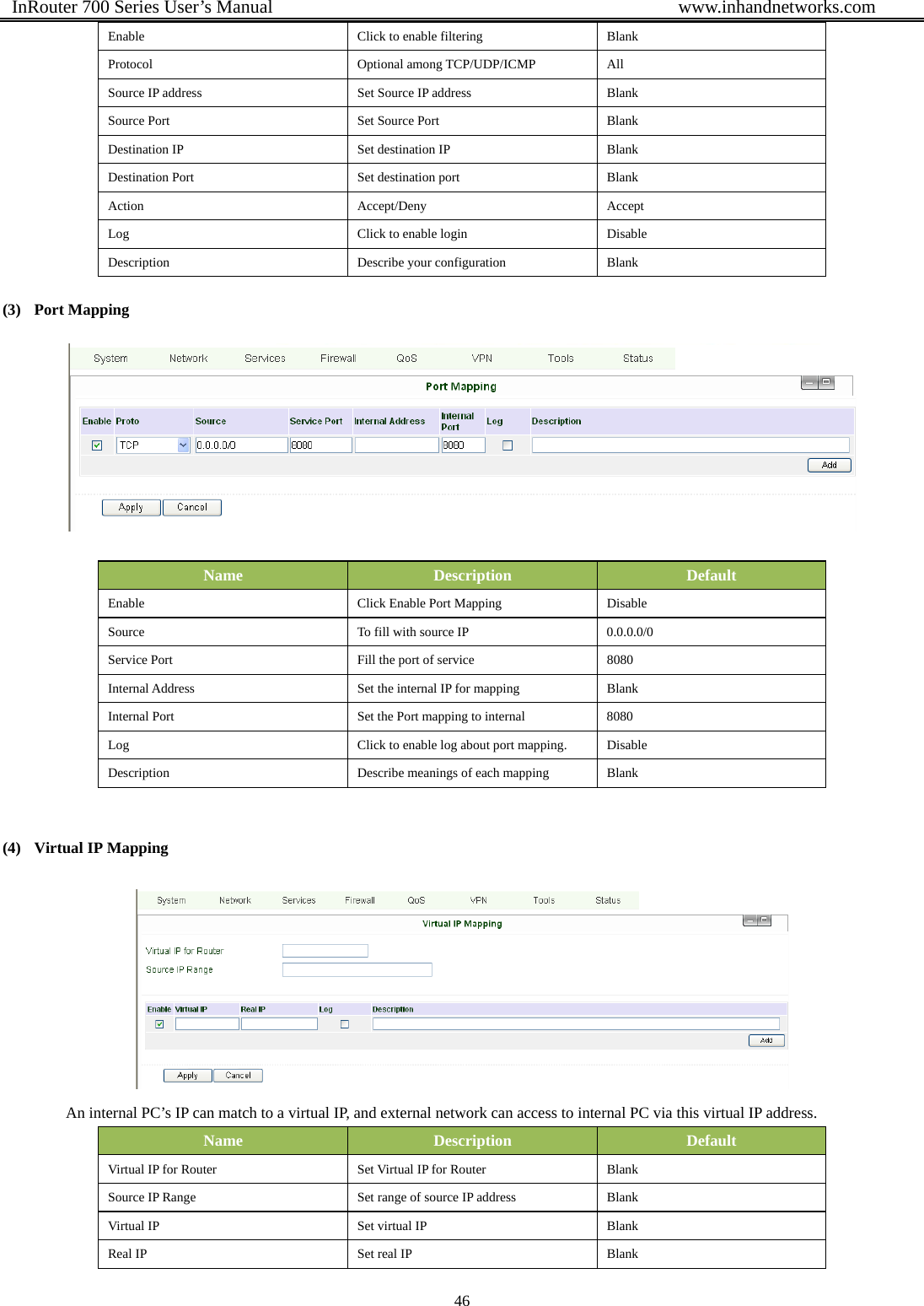  InRouter 700 Series User’s Manual                                            www.inhandnetworks.com 46  Enable  Click to enable filtering  Blank Protocol Optional among TCP/UDP/ICMP All Source IP address  Set Source IP address  Blank Source Port  Set Source Port  Blank Destination IP  Set destination IP  Blank Destination Port  Set destination port  Blank Action Accept/Deny Accept Log  Click to enable login  Disable Description  Describe your configuration  Blank (3) Port Mapping   Name  Description  Default Enable  Click Enable Port Mapping  Disable Source  To fill with source IP  0.0.0.0/0 Service Port  Fill the port of service  8080 Internal Address  Set the internal IP for mapping  Blank Internal Port  Set the Port mapping to internal  8080 Log  Click to enable log about port mapping.  Disable Description  Describe meanings of each mapping  Blank  (4) Virtual IP Mapping  An internal PC’s IP can match to a virtual IP, and external network can access to internal PC via this virtual IP address. Name  Description  Default Virtual IP for Router  Set Virtual IP for Router  Blank Source IP Range  Set range of source IP address  Blank Virtual IP  Set virtual IP  Blank Real IP  Set real IP  Blank 