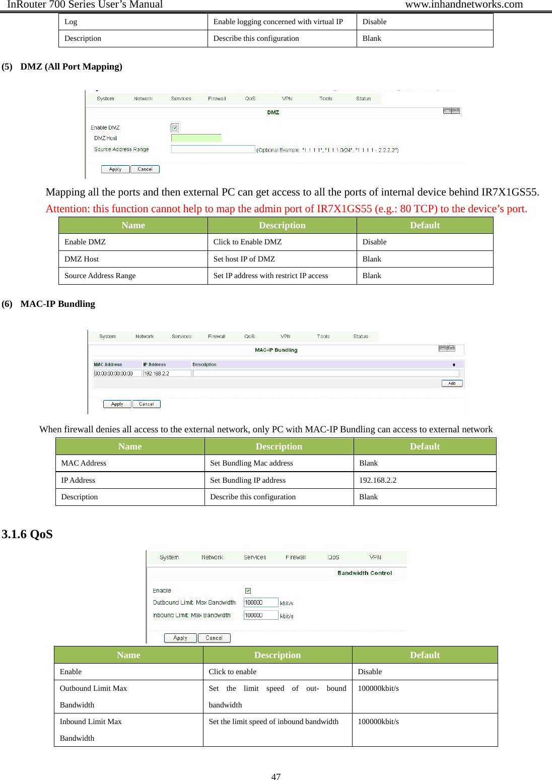  InRouter 700 Series User’s Manual                                            www.inhandnetworks.com 47  Log  Enable logging concerned with virtual IP  Disable Description  Describe this configuration  Blank (5) DMZ (All Port Mapping)  Mapping all the ports and then external PC can get access to all the ports of internal device behind IR7X1GS55. Attention: this function cannot help to map the admin port of IR7X1GS55 (e.g.: 80 TCP) to the device’s port. Name  Description  Default Enable DMZ  Click to Enable DMZ  Disable DMZ Host  Set host IP of DMZ  Blank Source Address Range  Set IP address with restrict IP access  Blank (6) MAC-IP Bundling  When firewall denies all access to the external network, only PC with MAC-IP Bundling can access to external network Name  Description  Default MAC Address  Set Bundling Mac address  Blank IP Address  Set Bundling IP address  192.168.2.2 Description  Describe this configuration  Blank 3.1.6 QoS  Name  Description  Default Enable  Click to enable  Disable Outbound Limit Max   Bandwidth Set the limit speed of out- bound bandwidth 100000kbit/s Inbound Limit Max   Bandwidth Set the limit speed of inbound bandwidth  100000kbit/s 