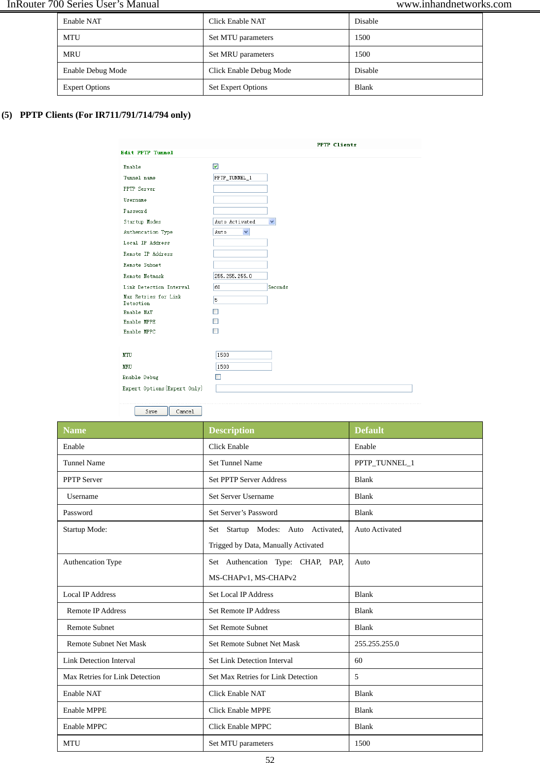  InRouter 700 Series User’s Manual                                            www.inhandnetworks.com 52  Enable NAT  Click Enable NAT  Disable MTU  Set MTU parameters  1500 MRU  Set MRU parameters  1500 Enable Debug Mode  Click Enable Debug Mode  Disable Expert Options  Set Expert Options    Blank (5) PPTP Clients (For IR711/791/714/794 only)   Name  Description  Default Enable Click Enable Enable Tunnel Name  Set Tunnel Name  PPTP_TUNNEL_1 PPTP Server    Set PPTP Server Address  Blank   Username  Set Server Username  Blank Password  Set Server’s Password  Blank Startup Mode:  Set Startup Modes: Auto Activated, Trigged by Data, Manually Activated Auto Activated Authencation Type  Set Authencation Type: CHAP, PAP, MS-CHAPv1, MS-CHAPv2 Auto Local IP Address  Set Local IP Address  Blank   Remote IP Address  Set Remote IP Address  Blank   Remote Subnet  Set Remote Subnet  Blank   Remote Subnet Net Mask  Set Remote Subnet Net Mask  255.255.255.0 Link Detection Interval  Set Link Detection Interval  60 Max Retries for Link Detection  Set Max Retries for Link Detection  5 Enable NAT  Click Enable NAT  Blank Enable MPPE  Click Enable MPPE  Blank Enable MPPC  Click Enable MPPC  Blank MTU  Set MTU parameters  1500 