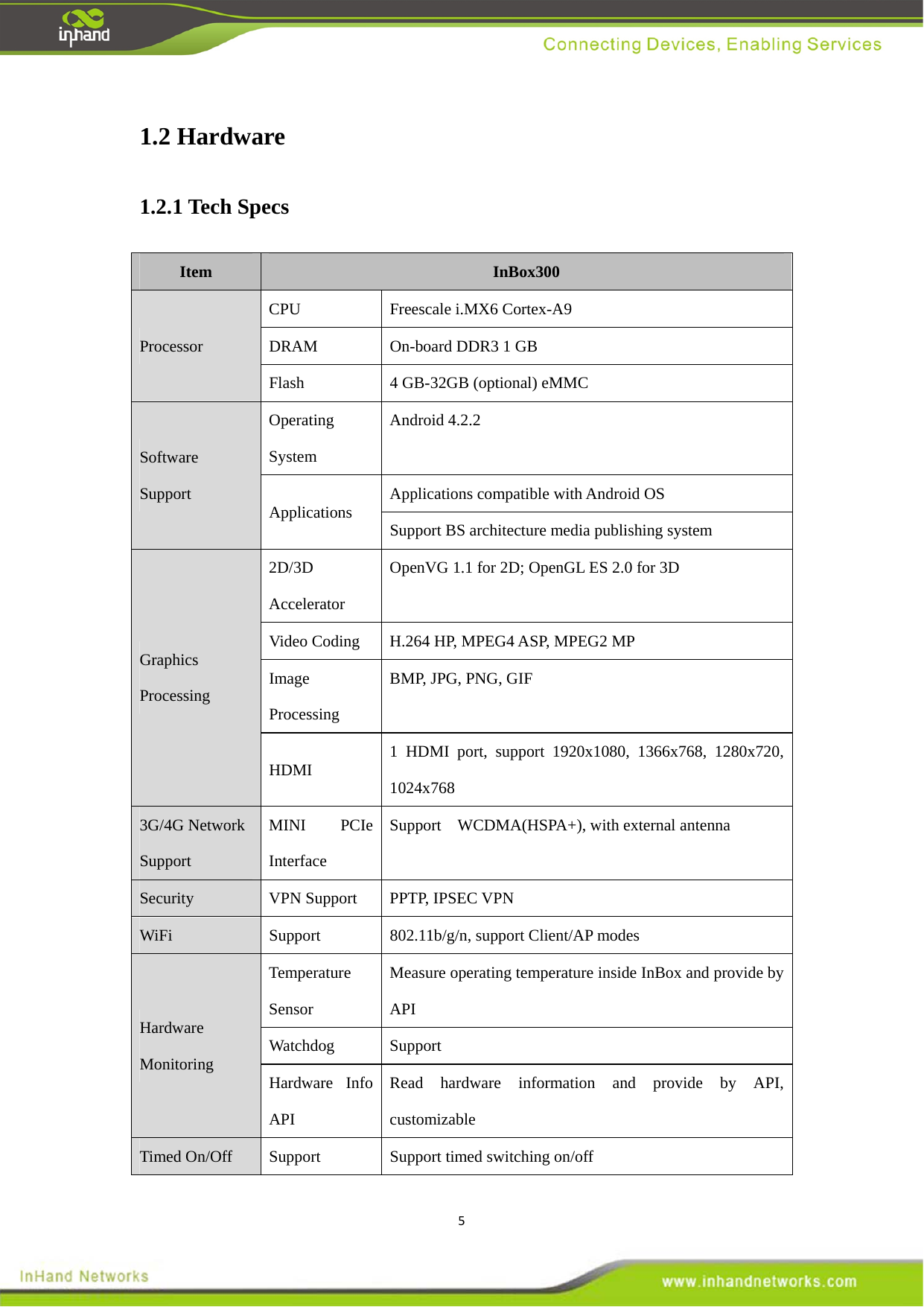 51.2 Hardware   1.2.1 Tech Specs Item   InBox300 Processor  CPU  Freescale i.MX6 Cortex-A9 DRAM  On-board DDR3 1 GB Flash  4 GB-32GB (optional) eMMC Software Support Operating System  Android 4.2.2 Applications   Applications compatible with Android OS   Support BS architecture media publishing system   Graphics Processing  2D/3D Accelerator OpenVG 1.1 for 2D; OpenGL ES 2.0 for 3D Video Coding  H.264 HP, MPEG4 ASP, MPEG2 MP Image Processing  BMP, JPG, PNG, GIF HDMI  1 HDMI port, support 1920x1080, 1366x768, 1280x720, 1024x768 3G/4G Network Support  MINI PCIe Interface  Support  WCDMA(HSPA+), with external antenna Security    VPN Support  PPTP, IPSEC VPN WiFi   Support   802.11b/g/n, support Client/AP modes Hardware Monitoring  Temperature Sensor Measure operating temperature inside InBox and provide by API Watchdog   Support  Hardware Info API Read hardware information and provide by API, customizable  Timed On/Off  Support    Support timed switching on/off   