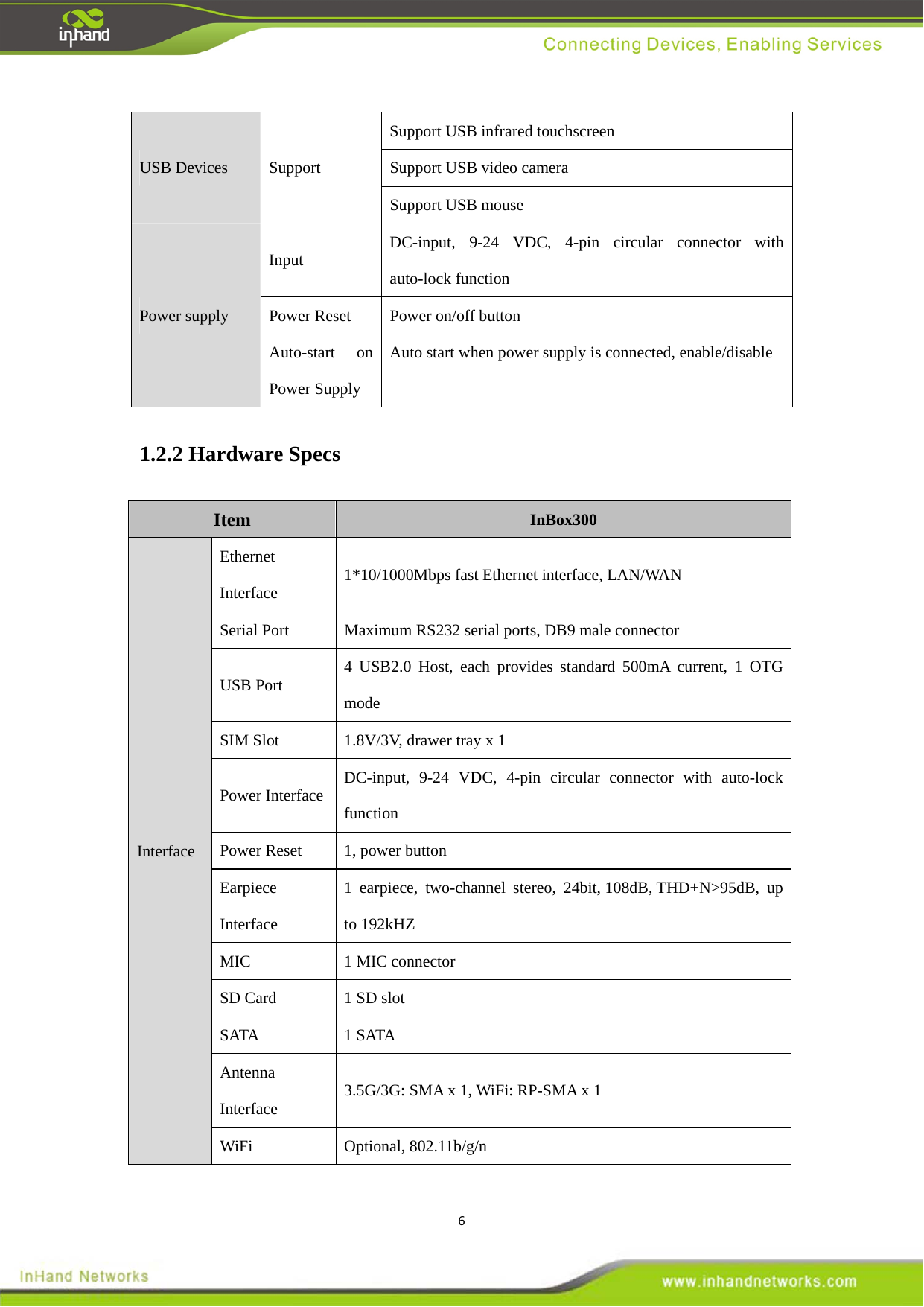 6USB Devices   Support  Support USB infrared touchscreen   Support USB video camera   Support USB mouse Power supply   Input   DC-input, 9-24 VDC, 4-pin circular connector with auto-lock function   Power Reset  Power on/off button Auto-start on Power Supply   Auto start when power supply is connected, enable/disable 1.2.2 Hardware Specs Item  InBox300 Interface  Ethernet Interface   1*10/1000Mbps fast Ethernet interface, LAN/WAN Serial Port    Maximum RS232 serial ports, DB9 male connector   USB Port    4 USB2.0 Host, each provides standard 500mA current, 1 OTG mode  SIM Slot    1.8V/3V, drawer tray x 1 Power Interface    DC-input, 9-24 VDC, 4-pin circular connector with auto-lock function  Power Reset  1, power button   Earpiece Interface  1 earpiece, two-channel stereo, 24bit, 108dB, THD+N>95dB, up to 192kHZ MIC 1 MIC connector  SD Card  1 SD slot SATA 1 SATA  Antenna Interface  3.5G/3G: SMA x 1, WiFi: RP-SMA x 1 WiFi Optional, 802.11b/g/n  