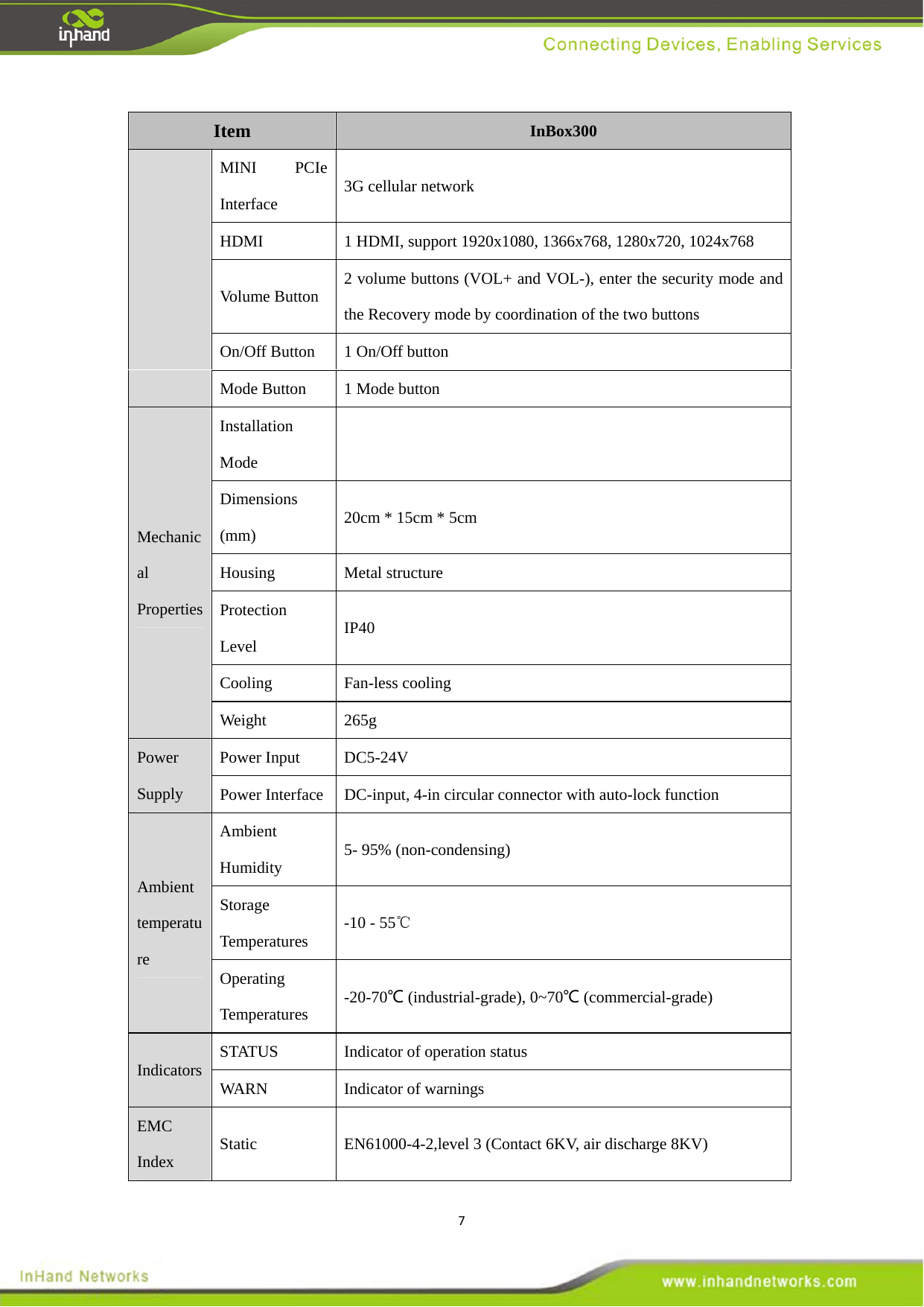 7Item  InBox300 MINI PCIe Interface  3G cellular network   HDMI  1 HDMI, support 1920x1080, 1366x768, 1280x720, 1024x768 Volume Button    2 volume buttons (VOL+ and VOL-), enter the security mode and the Recovery mode by coordination of the two buttons   On/Off Button    1 On/Off button Mode Button    1 Mode button Mechanical Properties Installation Mode   Dimensions (mm)   20cm * 15cm * 5cm Housing   Metal structure  Protection Level   IP40 Cooling   Fan-less cooling  Weight   265g Power Supply  Power Input  DC5-24V Power Interface  DC-input, 4-in circular connector with auto-lock function   Ambient temperature  Ambient Humidity  5- 95% (non-condensing) Storage Temperatures  -10 - 55℃ Operating Temperatures  -20-70℃ (industrial-grade), 0~70℃ (commercial-grade)   Indicators  STATUS  Indicator of operation status   WARN     Indicator of warnings  EMC Index   Static    EN61000-4-2,level 3 (Contact 6KV, air discharge 8KV) 