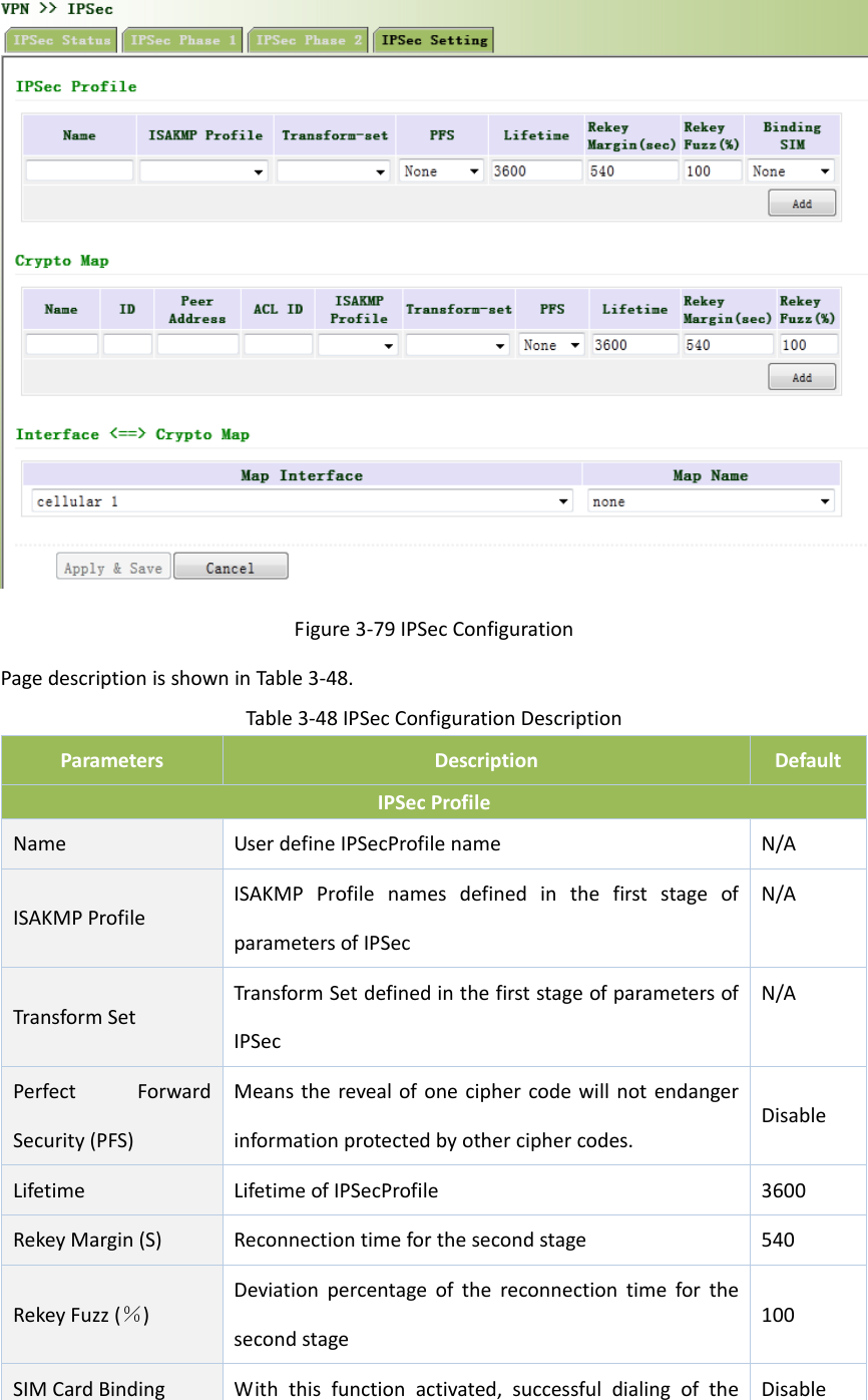 Figure3‐79IPSecConfigurationPagedescriptionisshowninTable3‐48.Table3‐48IPSecConfigurationDescriptionParametersDescriptionDefaultIPSecProfileNameUserdefineIPSecProfilenameN/AISAKMPProfileISAKMPProfilenamesdefinedinthefirststageofparametersofIPSecN/ATransformSetTransformSetdefinedinthefirststageofparametersofIPSecN/APerfectForwardSecurity(PFS)Meanstherevealofoneciphercodewillnotendangerinformationprotectedbyotherciphercodes.DisableLifetimeLifetimeofIPSecProfile3600RekeyMargin(S)Reconnectiontimeforthesecondstage540RekeyFuzz(％)Deviationpercentageofthereconnectiontimeforthesecondstage100SIMCardBinding Withthisfunctionactivated,successfuldialingoftheDisable