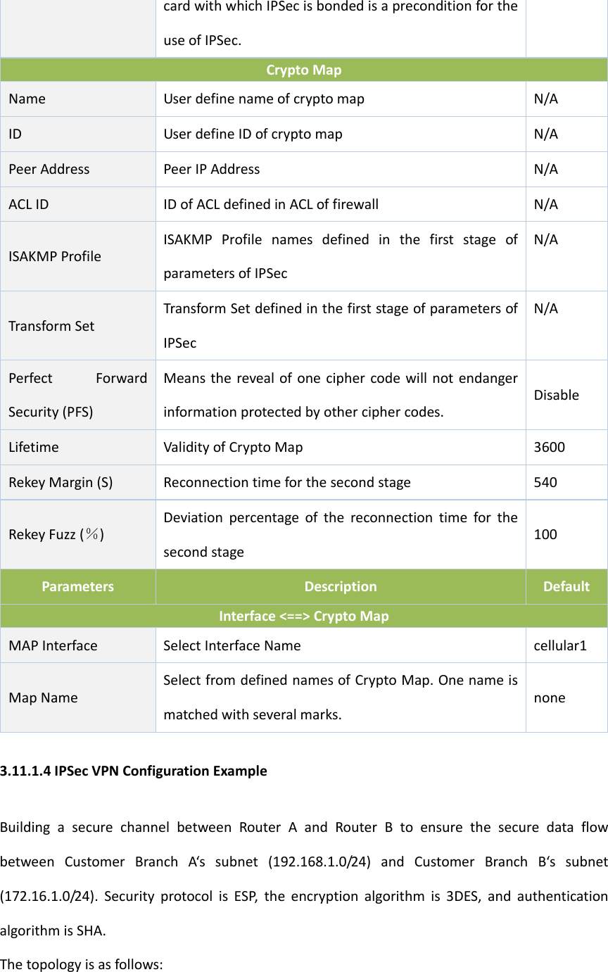 cardwithwhichIPSecisbondedisapreconditionfortheuseofIPSec.CryptoMapNameUserdefinenameofcryptomapN/AIDUserdefineIDofcryptomapN/APeerAddressPeerIPAddressN/AACLIDIDofACLdefinedinACLoffirewallN/AISAKMPProfileISAKMPProfilenamesdefinedinthefirststageofparametersofIPSecN/ATransformSetTransformSetdefinedinthefirststageofparametersofIPSecN/APerfectForwardSecurity(PFS)Meanstherevealofoneciphercodewillnotendangerinformationprotectedbyotherciphercodes.DisableLifetimeValidityofCryptoMap3600RekeyMargin(S)Reconnectiontimeforthesecondstage540RekeyFuzz(％)Deviationpercentageofthereconnectiontimeforthesecondstage100ParametersDescriptionDefaultInterface<==>CryptoMapMAPInterface SelectInterfaceNamecellular1MapNameSelectfromdefinednamesofCryptoMap.Onenameismatchedwithseveralmarks.none3.11.1.4IPSecVPNConfigurationExampleBuildingasecurechannelbetweenRouterAandRouterBtoensurethesecuredataflowbetweenCustomerBranchA&lsquo;ssubnet(192.168.1.0/24)andCustomerBranchB&lsquo;ssubnet(172.16.1.0/24).SecurityprotocolisESP,theencryptionalgorithmis3DES,andauthenticationalgorithmisSHA.Thetopologyisasfollows: