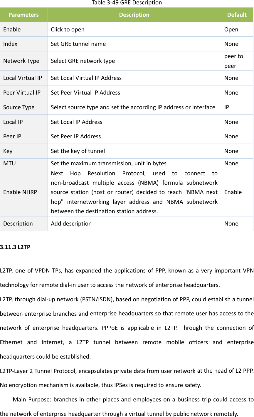 Table3‐49GREDescriptionParametersDescriptionDefaultEnable Clicktoopen OpenIndex SetGREtunnelname NoneNetworkTypeSelectGREnetworktype peertopeerLocalVirtualIPSetLocalVirtualIPAddressNonePeerVirtualIPSetPeerVirtualIPAddressNoneSourceTypeSelectsourcetypeandsettheaccordingIPaddressorinterfaceIPLocalIPSetLocalIPAddressNonePeerIPSetPeerIPAddress NoneKeySetthekeyoftunnelNoneMTUSetthemaximumtransmission,unitinbytesNoneEnableNHRPNextHopResolutionProtocol,usedtoconnecttonon‐broadcastmultipleaccess(NBMA)formulasubnetworksourcestation(hostorrouter)decidedtoreach"NBMAnexthop"internetworkinglayeraddressandNBMAsubnetworkbetweenthedestinationstationaddress.EnableDescription AdddescriptionNone3.11.3L2TPL2TP,oneofVPDNTPs,hasexpandedtheapplicationsofPPP,knownasaveryimportantVPNtechnologyforremotedial‐inusertoaccessthenetworkofenterpriseheadquarters.L2TP,throughdial‐upnetwork(PSTN/ISDN),basedonnegotiationofPPP,couldestablishatunnelbetweenenterprisebranchesandenterpriseheadquarterssothatremoteuserhasaccesstothenetworkofenterpriseheadquarters.PPPoEisapplicableinL2TP.ThroughtheconnectionofEthernetandInternet,aL2TPtunnelbetweenremotemobileofficersandenterpriseheadquarterscouldbeestablished.L2TP‐Layer2TunnelProtocol,encapsulatesprivatedatafromusernetworkattheheadofL2PPP.Noencryptionmechanismisavailable,thusIPSesisrequiredtoensuresafety.　MainPurpose:branchesinotherplacesandemployeesonabusinesstripcouldaccesstothenetworkofenterpriseheadquarterthroughavirtualtunnelbypublicnetworkremotely.