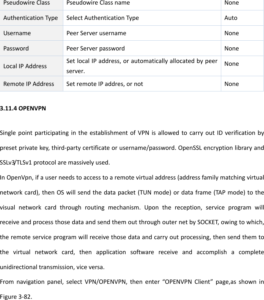 PseudowireClassPseudowireClassnameNoneAuthenticationType SelectAuthenticationType AutoUsernamePeerServerusername NonePasswordPeerServerpasswordNoneLocalIPAddress SetlocalIPaddress,orautomaticallyallocatedbypeerserver.NoneRemoteIPAddressSetremoteIPaddres,ornotNone3.11.4OPENVPNSinglepointparticipatingintheestablishmentofVPNisallowedtocarryoutIDverificationbypresetprivatekey,third‐partycertificateorusername/password.OpenSSLencryptionlibraryandSSLv3/TLSv1protocolaremassivelyused.InOpenVpn,ifauserneedstoaccesstoaremotevirtualaddress(addressfamilymatchingvirtualnetworkcard),thenOSwillsendthedatapacket(TUNmode)ordataframe(TAPmode)tothevisualnetworkcardthroughroutingmechanism.Uponthereception,serviceprogramwillreceiveandprocessthosedataandsendthemoutthroughouternetbySOCKET,owingtowhich,theremoteserviceprogramwillreceivethosedataandcarryoutprocessing,thensendthemtothevirtualnetworkcard,thenapplicationsoftwarereceiveandaccomplishacompleteunidirectionaltransmission,viceversa.Fromnavigationpanel,selectVPN/OPENVPN,thenenter&ldquo;OPENVPNClient&rdquo;page,asshowninFigure3‐82.