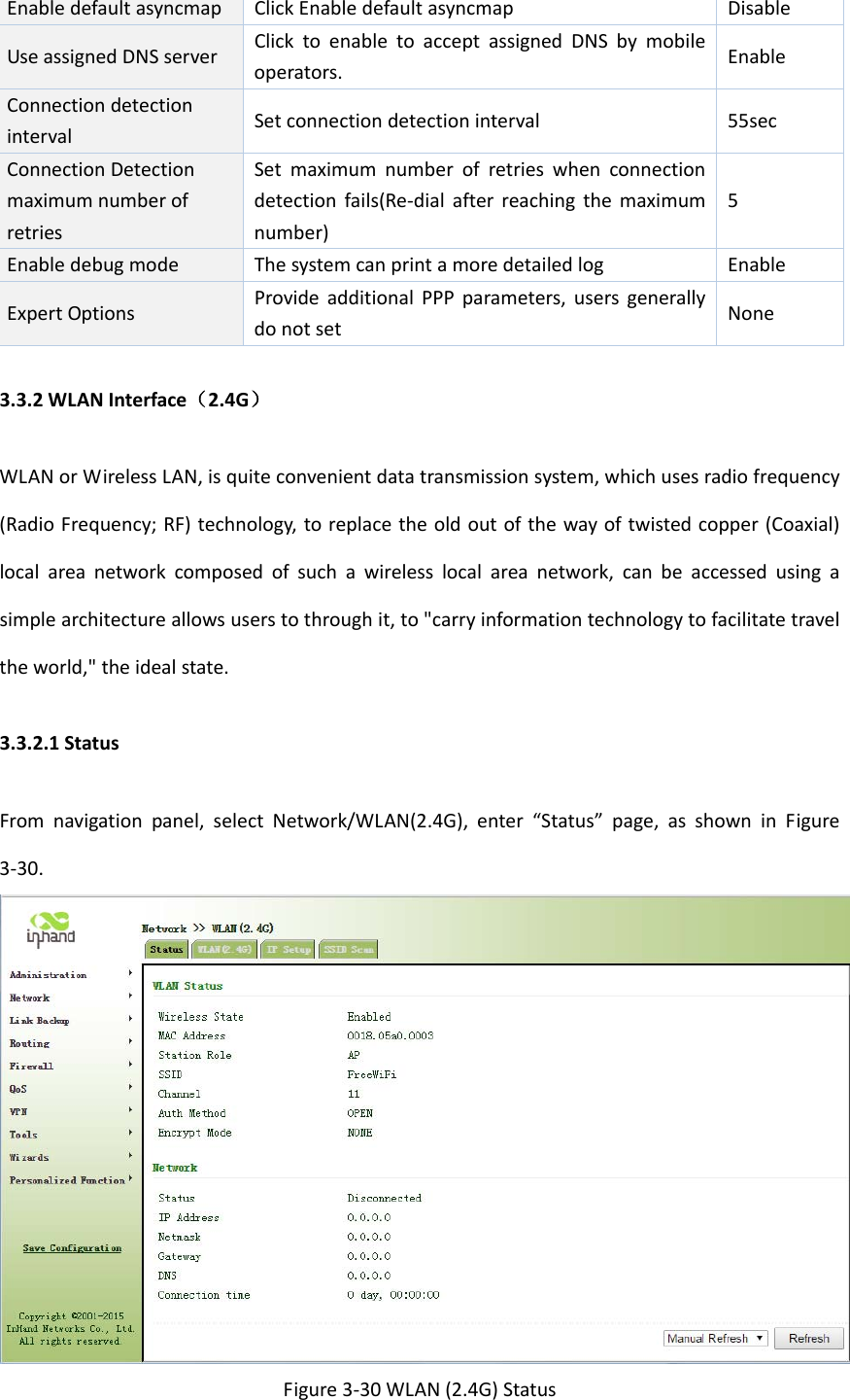 EnabledefaultasyncmapClickEnabledefaultasyncmapDisableUseassignedDNSserverClicktoenabletoacceptassignedDNSbymobileoperators.EnableConnectiondetectionintervalSetconnectiondetectioninterval55secConnectionDetectionmaximumnumberofretriesSetmaximumnumberofretrieswhenconnectiondetectionfails(Re‐dialafterreachingthemaximumnumber)5EnabledebugmodeThesystemcanprintamoredetailedlogEnableExpertOptionsProvideadditionalPPPparameters,usersgenerallydonotsetNone3.3.2WLANInterface（2.4G）WLANorWirelessLAN,isquiteconvenientdatatransmissionsystem,whichusesradiofrequency(RadioFrequency;RF)technology,toreplacetheoldoutofthewayoftwistedcopper(Coaxial)localareanetworkcomposedofsuchawirelesslocalareanetwork,canbeaccessedusingasimplearchitectureallowsuserstothroughit,to"carryinformationtechnologytofacilitatetraveltheworld,"theidealstate.3.3.2.1StatusFromnavigationpanel,selectNetwork/WLAN(2.4G),enter&ldquo;Status&rdquo;page,asshowninFigure3‐30.Figure3‐30WLAN(2.4G)Status