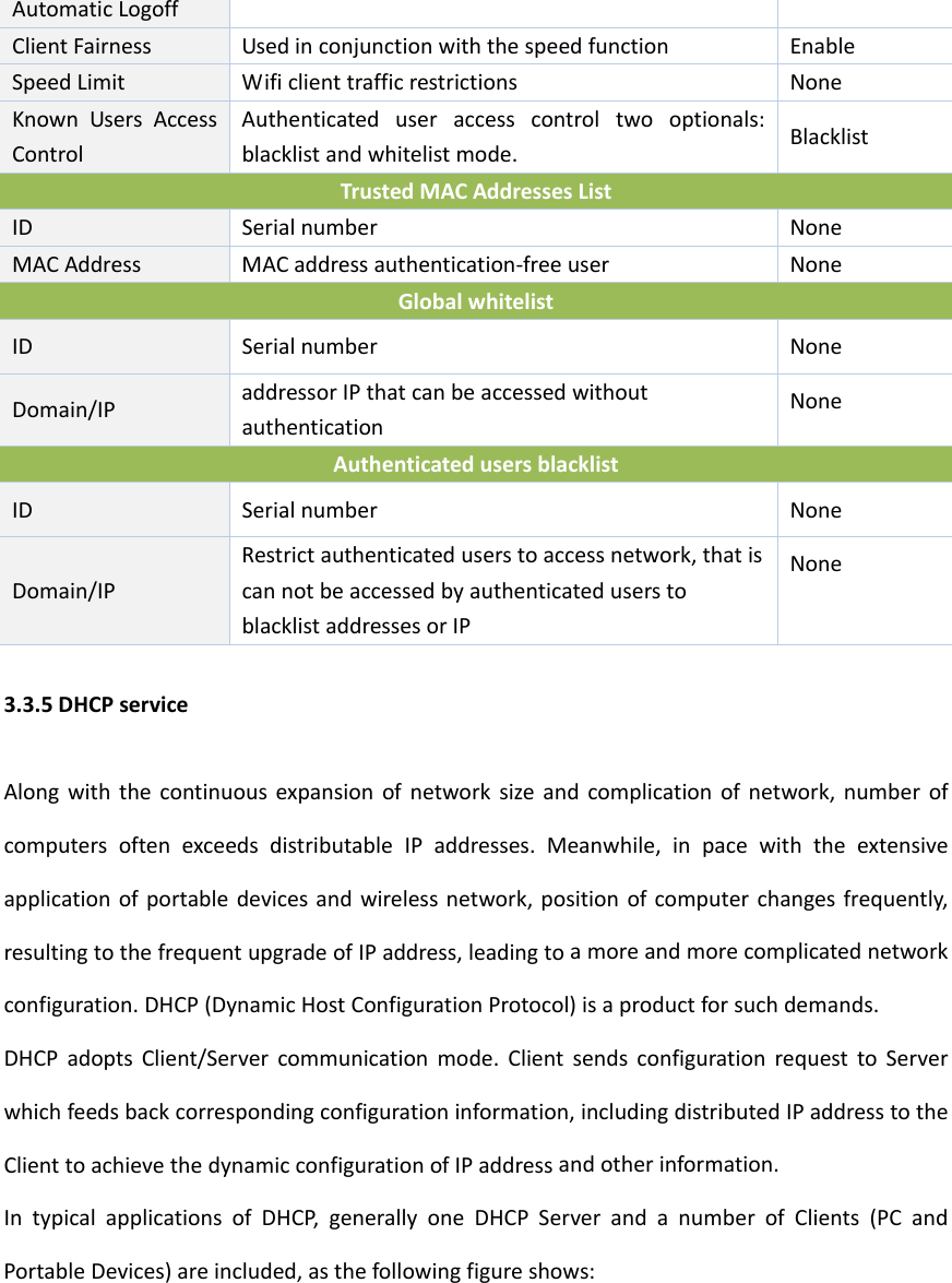 AutomaticLogoffClientFairnessUsedinconjunctionwiththespeedfunctionEnableSpeedLimitWificlienttrafficrestrictionsNoneKnownUsersAccessControlAuthenticateduseraccesscontroltwooptionals:blacklistandwhitelistmode.BlacklistTrustedMACAddressesListIDSerialnumberNoneMACAddressMACaddressauthentication‐freeuserNoneGlobalwhitelistIDSerialnumberNoneDomain/IPaddressorIPthatcanbeaccessedwithoutauthenticationNoneAuthenticatedusersblacklistIDSerialnumberNoneDomain/IPRestrictauthenticateduserstoaccessnetwork,thatiscannotbeaccessedbyauthenticateduserstoblacklistaddressesorIPNone3.3.5DHCPserviceAlongwiththecontinuousexpansionofnetworksizeandcomplicationofnetwork,numberofcomputersoftenexceedsdistributableIPaddresses.Meanwhile,inpacewiththeextensiveapplicationofportabledevicesandwirelessnetwork,positionofcomputerchangesfrequently,resultingtothefrequentupgradeofIPaddress,leadingtoamoreandmorecomplicatednetworkconfiguration.DHCP(DynamicHostConfigurationProtocol)isaproductforsuchdemands.DHCPadoptsClient/Servercommunicationmode.ClientsendsconfigurationrequesttoServerwhichfeedsbackcorrespondingconfigurationinformation,includingdistributedIPaddresstotheClienttoachievethedynamicconfigurationofIPaddressandotherinformation.IntypicalapplicationsofDHCP,generallyoneDHCPServerandanumberofClients(PCandPortableDevices)areincluded,asthefollowingfigureshows: