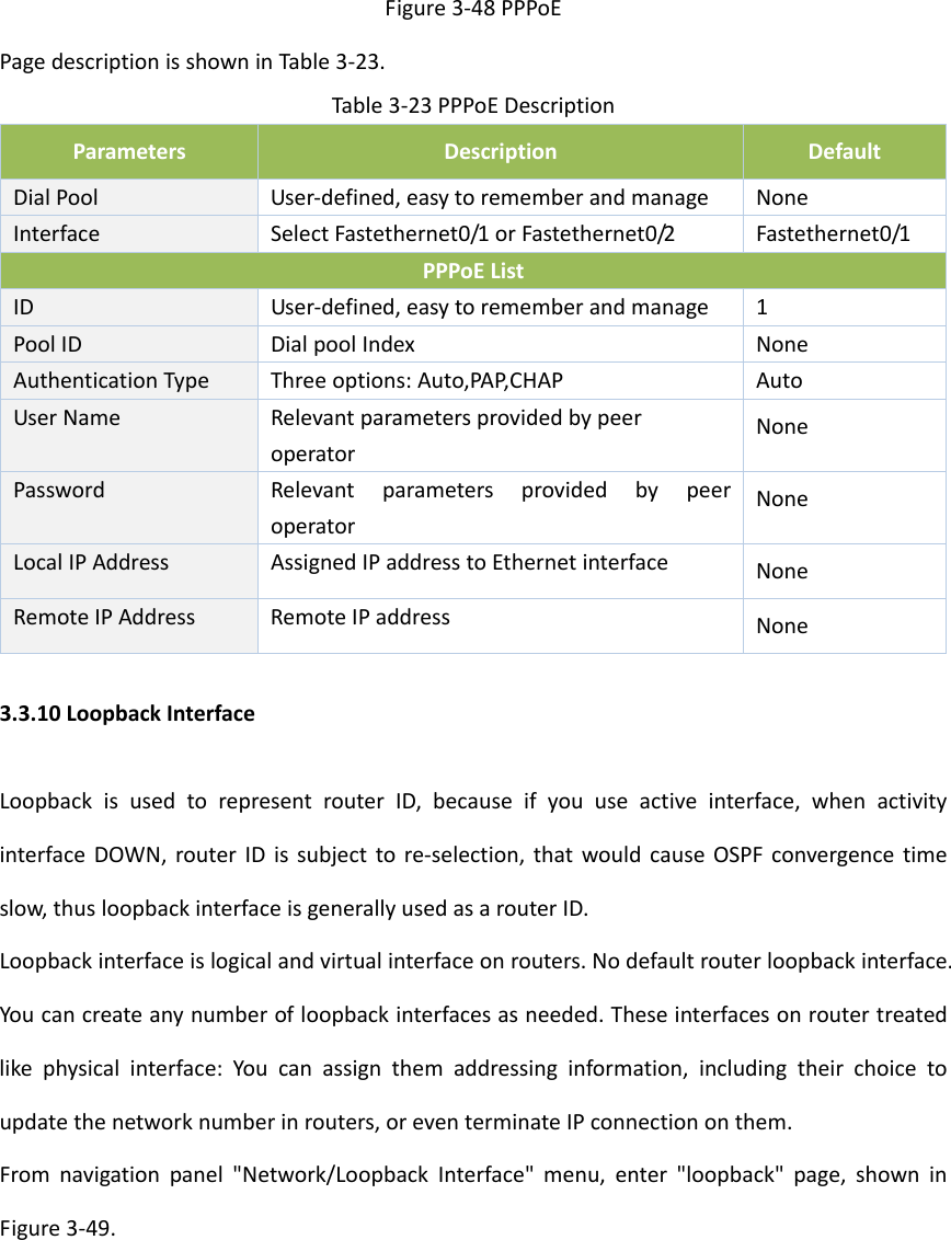 Figure3‐48PPPoEPagedescriptionisshowninTable3‐23.Table3‐23PPPoEDescriptionParametersDescriptionDefaultDialPoolUser‐defined,easytorememberandmanageNoneInterface SelectFastethernet0/1orFastethernet0/2Fastethernet0/1PPPoEListIDUser‐defined,easytorememberandmanage1PoolIDDialpoolIndexNoneAuthenticationTypeThreeoptions:Auto,PAP,CHAPAutoUserNameRelevantparametersprovidedbypeeroperatorNonePassword RelevantparametersprovidedbypeeroperatorNoneLocalIPAddressAssignedIPaddresstoEthernetinterfaceNoneRemoteIPAddressRemoteIPaddressNone3.3.10LoopbackInterfaceLoopbackisusedtorepresentrouterID,becauseifyouuseactiveinterface,whenactivityinterfaceDOWN,routerIDissubjecttore‐selection,thatwouldcauseOSPFconvergencetimeslow,thusloopbackinterfaceisgenerallyusedasarouterID.Loopbackinterfaceislogicalandvirtualinterfaceonrouters.Nodefaultrouterloopbackinterface.Youcancreateanynumberofloopbackinterfacesasneeded.Theseinterfacesonroutertreatedlikephysicalinterface:Youcanassignthemaddressinginformation,includingtheirchoicetoupdatethenetworknumberinrouters,oreventerminateIPconnectiononthem.Fromnavigationpanel"Network/LoopbackInterface"menu,enter"loopback"page,showninFigure3‐49.