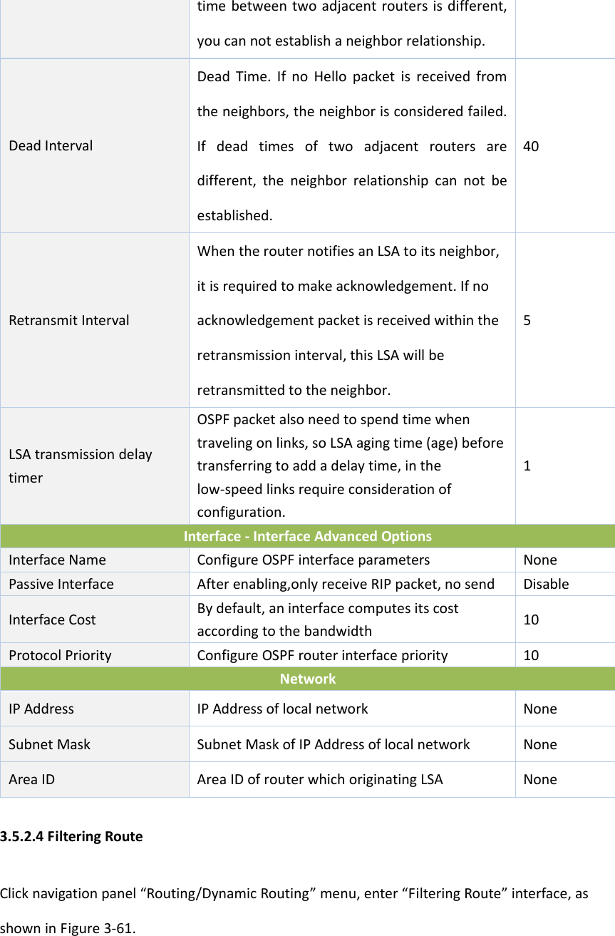 timebetweentwoadjacentroutersisdifferent,youcannotestablishaneighborrelationship.DeadIntervalDeadTime.IfnoHellopacketisreceivedfromtheneighbors,theneighborisconsideredfailed.Ifdeadtimesoftwoadjacentroutersaredifferent,theneighborrelationshipcannotbeestablished.40RetransmitIntervalWhentherouternotifiesanLSAtoitsneighbor,itisrequiredtomakeacknowledgement.Ifnoacknowledgementpacketisreceivedwithintheretransmissioninterval,thisLSAwillberetransmittedtotheneighbor.5LSAtransmissiondelaytimerOSPFpacketalsoneedtospendtimewhentravelingonlinks,soLSAagingtime(age)beforetransferringtoaddadelaytime,inthelow‐speedlinksrequireconsiderationofconfiguration.1Interface‐InterfaceAdvancedOptionsInterfaceNameConfigureOSPFinterfaceparametersNonePassiveInterfaceAfterenabling,onlyreceiveRIPpacket,nosendDisableInterfaceCostBydefault,aninterfacecomputesitscostaccordingtothebandwidth10ProtocolPriorityConfigureOSPFrouterinterfacepriority10NetworkIPAddress IPAddressoflocalnetwork NoneSubnetMask SubnetMaskofIPAddressoflocalnetworkNoneAreaIDAreaIDofrouterwhichoriginatingLSA None3.5.2.4FilteringRouteClicknavigationpanel&ldquo;Routing/DynamicRouting&rdquo;menu,enter&ldquo;FilteringRoute&rdquo;interface,asshowninFigure3‐61.