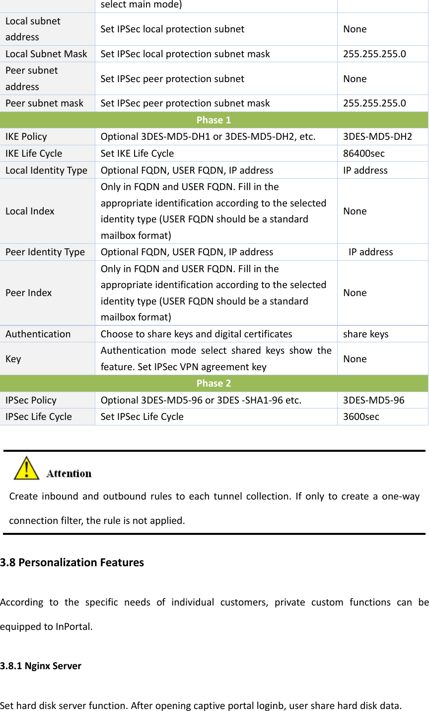 selectmainmode)LocalsubnetaddressSetIPSeclocalprotectionsubnetNoneLocalSubnetMaskSetIPSeclocalprotectionsubnetmask255.255.255.0PeersubnetaddressSetIPSecpeerprotectionsubnetNonePeersubnetmaskSetIPSecpeerprotectionsubnetmask255.255.255.0Phase1IKEPolicyOptional3DES‐MD5‐DH1or3DES‐MD5‐DH2,etc.3DES‐MD5‐DH2IKELifeCycleSetIKELifeCycle86400secLocalIdentityType OptionalFQDN,USERFQDN,IPaddressIPaddressLocalIndexOnlyinFQDNandUSERFQDN.Fillintheappropriateidentificationaccordingtotheselectedidentitytype(USERFQDNshouldbeastandardmailboxformat)NonePeerIdentityTypeOptionalFQDN,USERFQDN,IPaddressIPaddressPeerIndexOnlyinFQDNandUSERFQDN.Fillintheappropriateidentificationaccordingtotheselectedidentitytype(USERFQDNshouldbeastandardmailboxformat)NoneAuthenticationChoosetosharekeysanddigitalcertificatessharekeysKey Authenticationmodeselectsharedkeysshowthefeature.SetIPSecVPNagreementkeyNonePhase2IPSecPolicyOptional3DES‐MD5‐96or3DES‐SHA1‐96etc.3DES‐MD5‐96IPSecLifeCycleSetIPSecLifeCycle3600secCreateinboundandoutboundrulestoeachtunnelcollection.Ifonlytocreateaone‐wayconnectionfilter,theruleisnotapplied.3.8PersonalizationFeaturesAccordingtothespecificneedsofindividualcustomers,privatecustomfunctionscanbeequippedtoInPortal.3.8.1NginxServerSetharddiskserverfunction.Afteropeningcaptiveportalloginb,usershareharddiskdata.