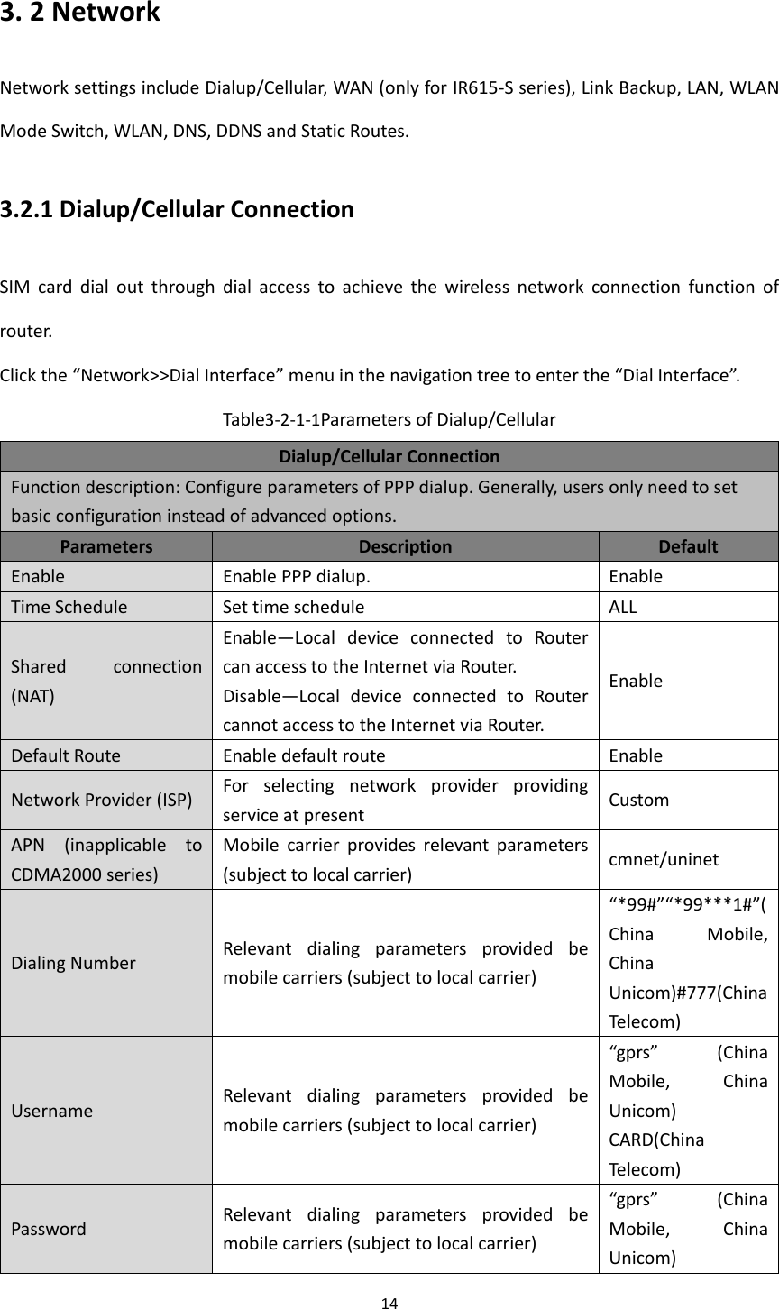 Page 20 of Beijing InHand Networks Technology IR611S Industrial Cellular Router User Manual InRouter6XX S User Manual v1 2 R2
