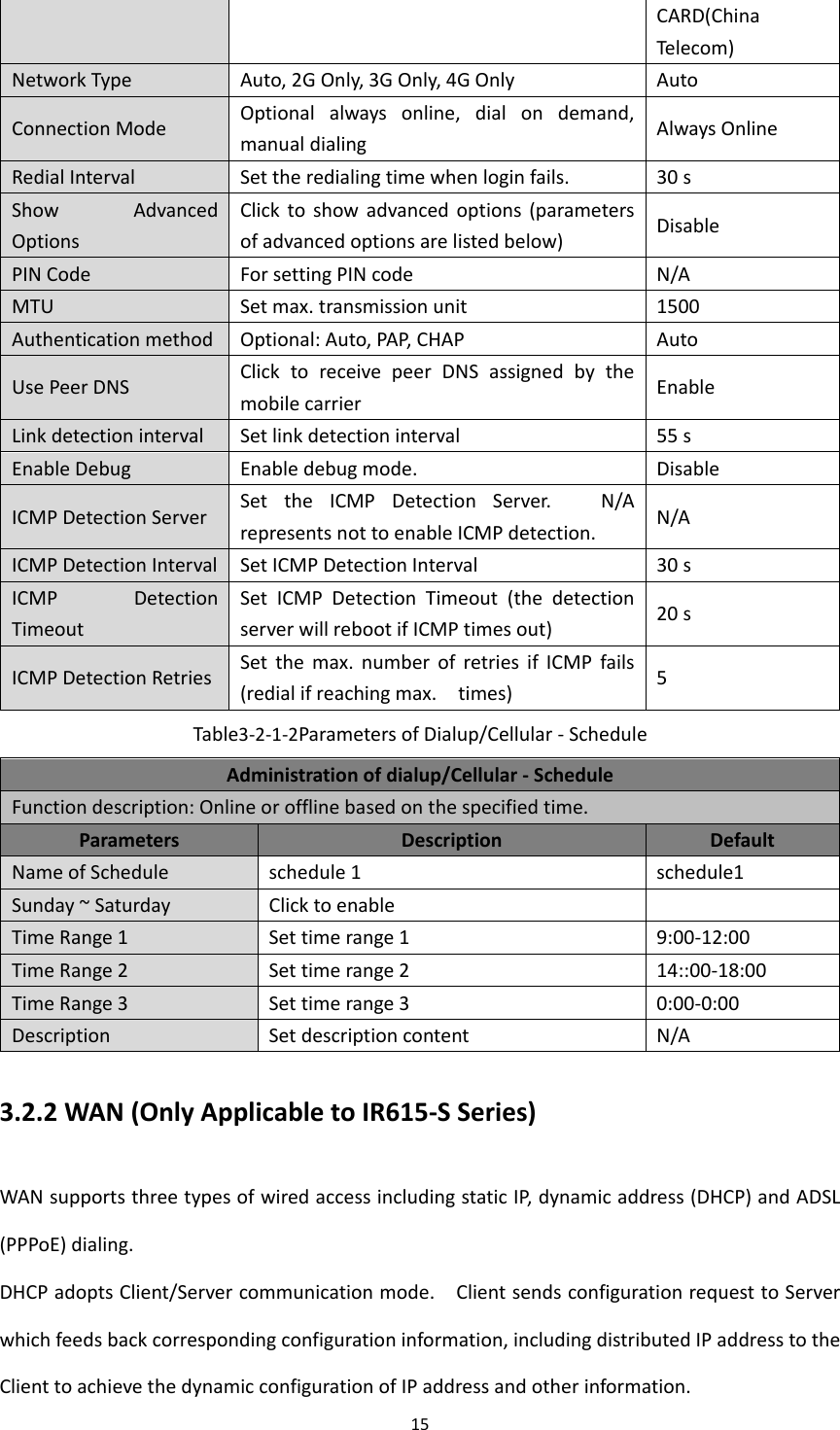 Page 21 of Beijing InHand Networks Technology IR611S Industrial Cellular Router User Manual InRouter6XX S User Manual v1 2 R2