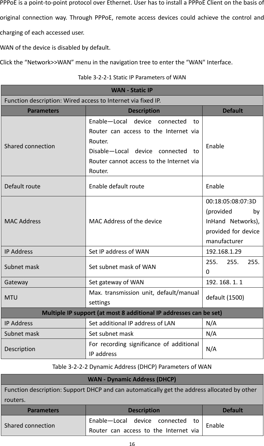 Page 22 of Beijing InHand Networks Technology IR611S Industrial Cellular Router User Manual InRouter6XX S User Manual v1 2 R2
