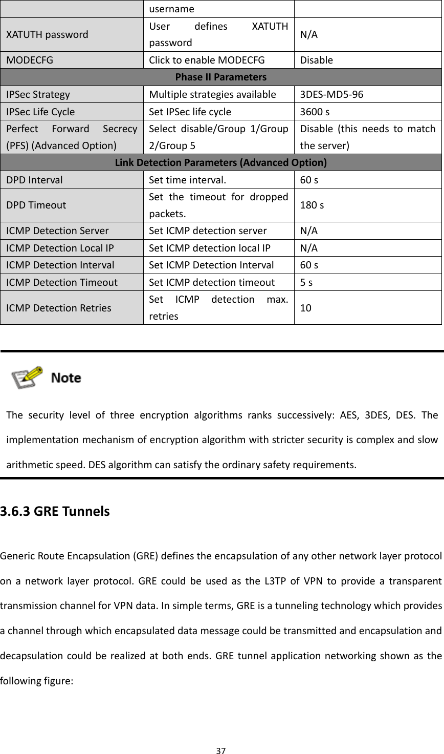 Page 43 of Beijing InHand Networks Technology IR611S Industrial Cellular Router User Manual InRouter6XX S User Manual v1 2 R2