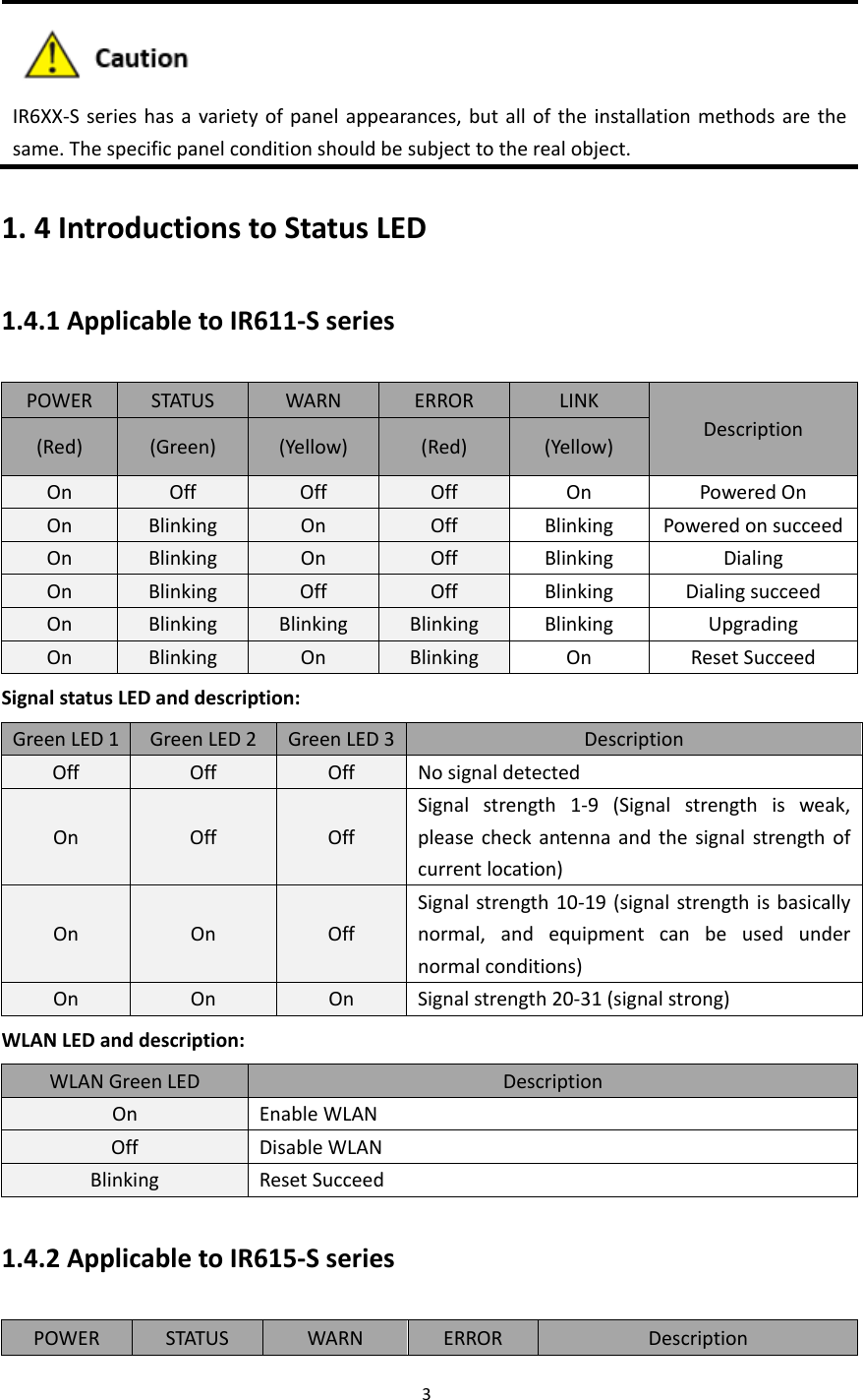 Page 9 of Beijing InHand Networks Technology IR611S Industrial Cellular Router User Manual InRouter6XX S User Manual v1 2 R2