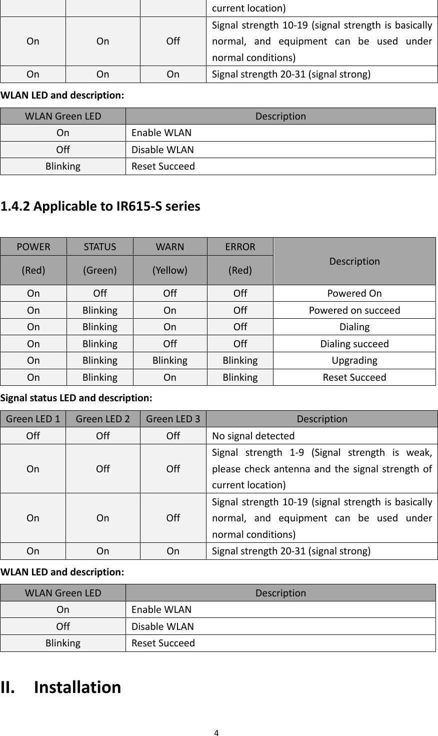 4  current location) On On Off Signal strength 10-19 (signal strength is basically normal,  and  equipment  can  be  used  under normal conditions) On On On Signal strength 20-31 (signal strong) WLAN LED and description: WLAN Green LED Description On Enable WLAN Off Disable WLAN Blinking Reset Succeed 1.4.2 Applicable to IR615-S series POWER STATUS WARN ERROR Description (Red) (Green) (Yellow) (Red) On Off Off Off Powered On On Blinking On Off Powered on succeed On Blinking On Off Dialing On Blinking Off Off Dialing succeed On Blinking Blinking Blinking Upgrading On Blinking On Blinking Reset Succeed Signal status LED and description: Green LED 1 Green LED 2 Green LED 3 Description Off Off Off No signal detected On Off Off Signal  strength  1-9  (Signal  strength  is  weak, please check antenna and  the signal  strength of current location) On On Off Signal strength 10-19 (signal strength is basically normal,  and  equipment  can  be  used  under normal conditions) On On On Signal strength 20-31 (signal strong) WLAN LED and description: WLAN Green LED Description On Enable WLAN Off Disable WLAN Blinking Reset Succeed II.    Installation 