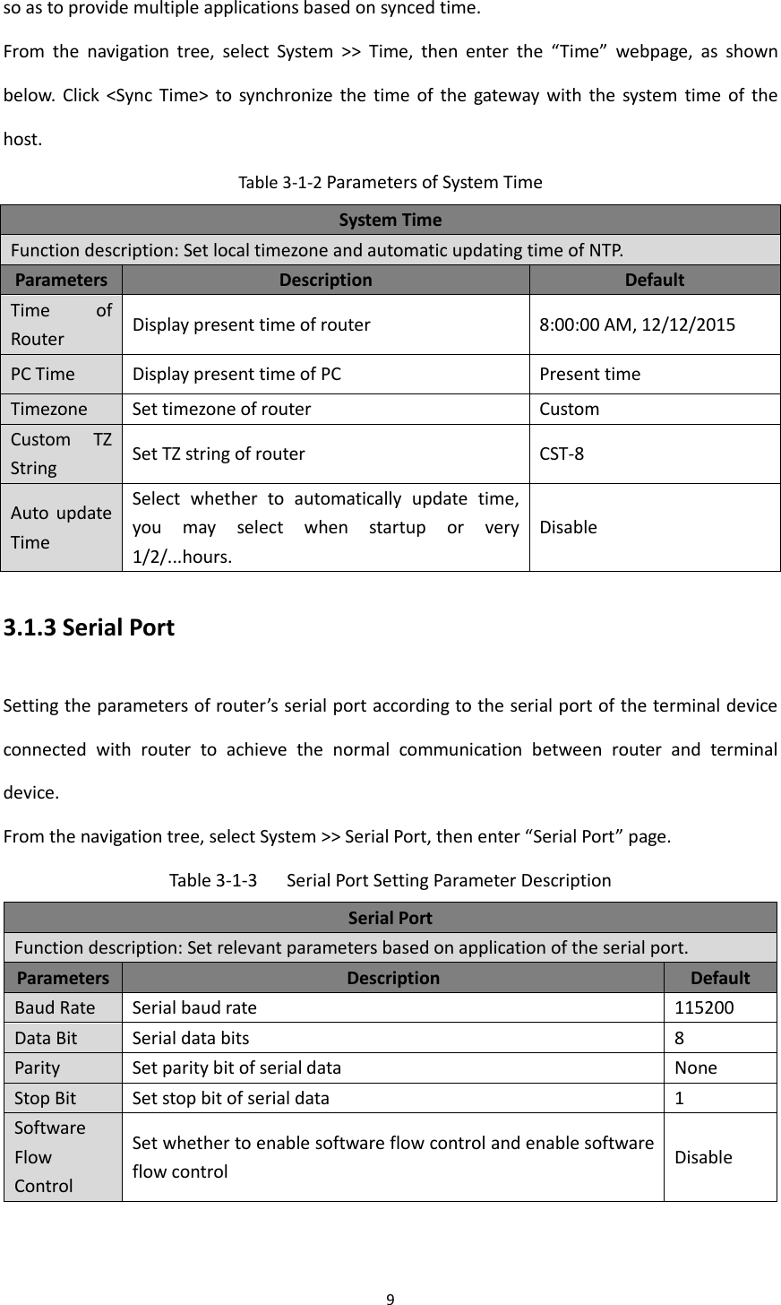 9  so as to provide multiple applications based on synced time. From  the  navigation  tree,  select  System  >>  Time,  then  enter  the  &ldquo;Time&rdquo;  webpage,  as  shown below.  Click  <Sync  Time>  to  synchronize  the time of  the  gateway  with  the  system  time  of  the host. Table 3-1-2 Parameters of System Time System Time Function description: Set local timezone and automatic updating time of NTP.   Parameters Description Default Time  of Router Display present time of router 8:00:00 AM, 12/12/2015 PC Time Display present time of PC Present time   Timezone Set timezone of router Custom Custom  TZ String Set TZ string of router CST-8 Auto  update Time Select  whether  to  automatically  update  time, you  may  select  when  startup  or  very   1/2/...hours.   Disable   3.1.3 Serial Port Setting the parameters of router&rsquo;s serial port according to the serial port of the terminal device connected  with  router  to  achieve  the  normal  communication  between  router  and  terminal device. From the navigation tree, select System >> Serial Port, then enter &ldquo;Serial Port&rdquo; page.   Table 3-1-3  Serial Port Setting Parameter Description Serial Port Function description: Set relevant parameters based on application of the serial port.   Parameters Description Default Baud Rate Serial baud rate 115200 Data Bit Serial data bits 8 Parity Set parity bit of serial data None Stop Bit Set stop bit of serial data 1 Software Flow Control Set whether to enable software flow control and enable software flow control   Disable 
