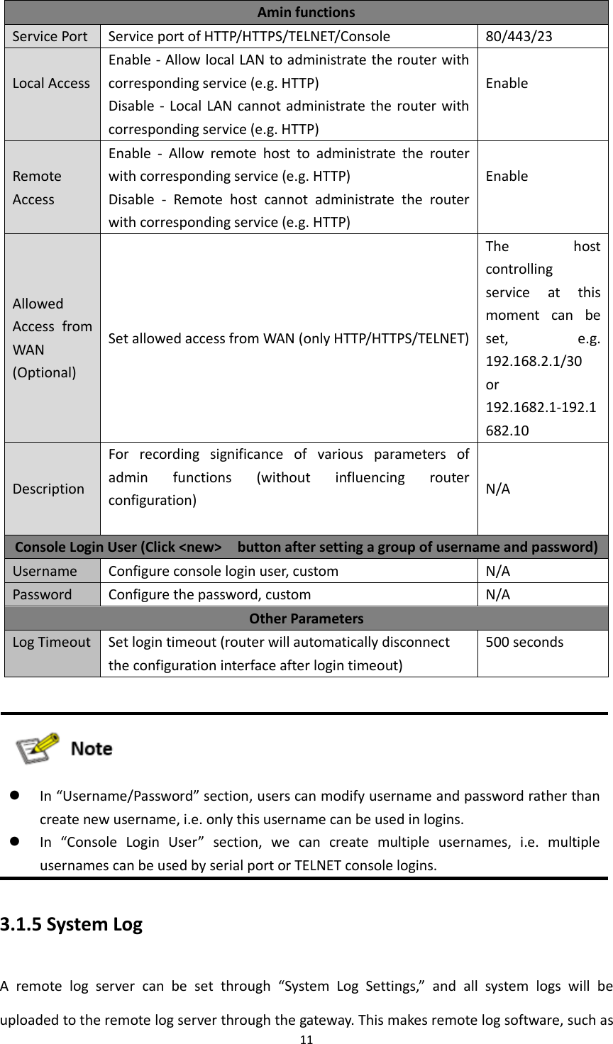 11  Amin functions   Service Port Service port of HTTP/HTTPS/TELNET/Console 80/443/23  Local Access Enable - Allow local LAN to administrate the router with corresponding service (e.g. HTTP) Disable -  Local LAN cannot administrate the  router with corresponding service (e.g. HTTP)  Enable  Remote Access Enable  -  Allow  remote  host  to  administrate  the  router with corresponding service (e.g. HTTP) Disable  -  Remote  host  cannot  administrate  the  router with corresponding service (e.g. HTTP)  Enable  Allowed Access  from WAN (Optional) Set allowed access from WAN (only HTTP/HTTPS/TELNET) The  host controlling service  at  this moment  can  be set,  e.g. 192.168.2.1/30 or 192.1682.1-192.1682.10 Description For  recording  significance  of  various  parameters  of admin  functions  (without  influencing  router configuration)  N/A Console Login User (Click <new>    button after setting a group of username and password) Username Configure console login user, custom   N/A Password Configure the password, custom   N/A Other Parameters Log Timeout Set login timeout (router will automatically disconnect the configuration interface after login timeout)   500 seconds      In &ldquo;Username/Password&rdquo; section, users can modify username and password rather than create new username, i.e. only this username can be used in logins.    In  &ldquo;Console  Login  User&rdquo;  section,  we  can  create  multiple  usernames,  i.e.  multiple usernames can be used by serial port or TELNET console logins.   3.1.5 System Log A  remote  log  server  can  be  set  through  &ldquo;System  Log  Settings,&rdquo;  and  all  system  logs  will  be uploaded to the remote log server through the gateway. This makes remote log software, such as 