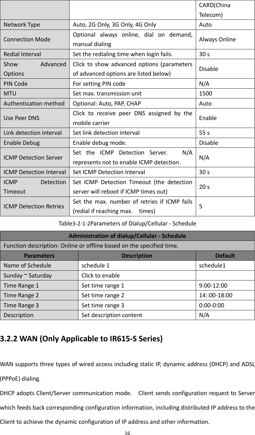 16  CARD(China Telecom) Network Type Auto, 2G Only, 3G Only, 4G Only Auto Connection Mode Optional  always  online,  dial  on  demand, manual dialing Always Online Redial Interval Set the redialing time when login fails. 30 s Show  Advanced Options Click  to show  advanced options  (parameters of advanced options are listed below) Disable PIN Code For setting PIN code N/A MTU Set max. transmission unit 1500 Authentication method Optional: Auto, PAP, CHAP Auto Use Peer DNS Click  to  receive  peer  DNS  assigned  by  the mobile carrier Enable Link detection interval Set link detection interval 55 s Enable Debug Enable debug mode. Disable ICMP Detection Server Set  the  ICMP  Detection  Server.      N/A represents not to enable ICMP detection. N/A ICMP Detection Interval Set ICMP Detection Interval 30 s ICMP  Detection Timeout Set  ICMP  Detection  Timeout  (the  detection server will reboot if ICMP times out) 20 s ICMP Detection Retries Set  the  max.  number  of  retries  if  ICMP  fails (redial if reaching max.    times) 5 Table3-2-1-2Parameters of Dialup/Cellular - Schedule Administration of dialup/Cellular - Schedule Function description: Online or offline based on the specified time.   Parameters Description Default Name of Schedule   schedule 1 schedule1 Sunday ~ Saturday   Click to enable  Time Range 1 Set time range 1 9:00-12:00 Time Range 2 Set time range 2 14::00-18:00 Time Range 3 Set time range 3 0:00-0:00 Description Set description content   N/A 3.2.2 WAN (Only Applicable to IR615-S Series) WAN supports three types of wired access including static IP, dynamic address (DHCP) and ADSL (PPPoE) dialing. DHCP adopts Client/Server communication mode.    Client sends configuration request to Server which feeds back corresponding configuration information, including distributed IP address to the Client to achieve the dynamic configuration of IP address and other information. 