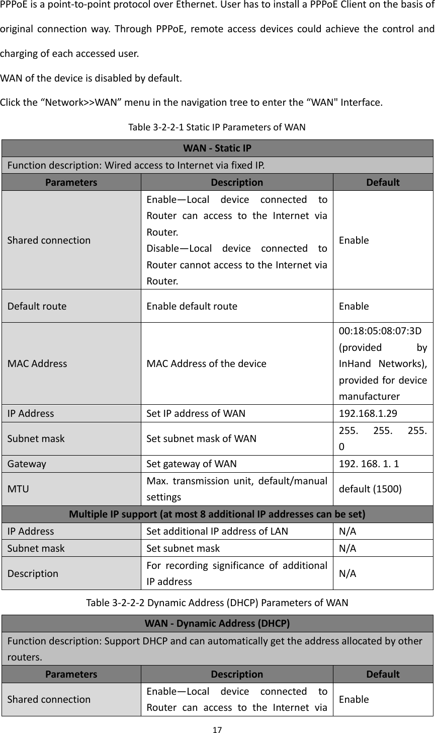 17  PPPoE is a point-to-point protocol over Ethernet. User has to install a PPPoE Client on the basis of original  connection  way.  Through PPPoE,  remote  access  devices  could  achieve  the  control  and charging of each accessed user. WAN of the device is disabled by default.   Click the &ldquo;Network>>WAN&rdquo; menu in the navigation tree to enter the &ldquo;WAN" Interface. Table 3-2-2-1 Static IP Parameters of WAN WAN - Static IP Function description: Wired access to Internet via fixed IP.   Parameters Description Default Shared connection   Enable&mdash;Local  device  connected  to Router  can  access  to  the  Internet  via Router. Disable&mdash;Local  device  connected  to Router cannot access to the Internet via Router. Enable Default route Enable default route Enable MAC Address MAC Address of the device 00:18:05:08:07:3D (provided  by InHand  Networks), provided for device manufacturer   IP Address Set IP address of WAN 192.168.1.29 Subnet mask Set subnet mask of WAN 255.    255.    255.   0 Gateway Set gateway of WAN 192. 168. 1. 1 MTU Max.  transmission  unit,  default/manual settings default (1500) Multiple IP support (at most 8 additional IP addresses can be set) IP Address Set additional IP address of LAN N/A Subnet mask Set subnet mask N/A Description For  recording  significance  of  additional IP address N/A Table 3-2-2-2 Dynamic Address (DHCP) Parameters of WAN WAN - Dynamic Address (DHCP)   Function description: Support DHCP and can automatically get the address allocated by other routers.   Parameters Description Default Shared connection Enable&mdash;Local  device  connected  to Router  can  access  to  the  Internet  via Enable 