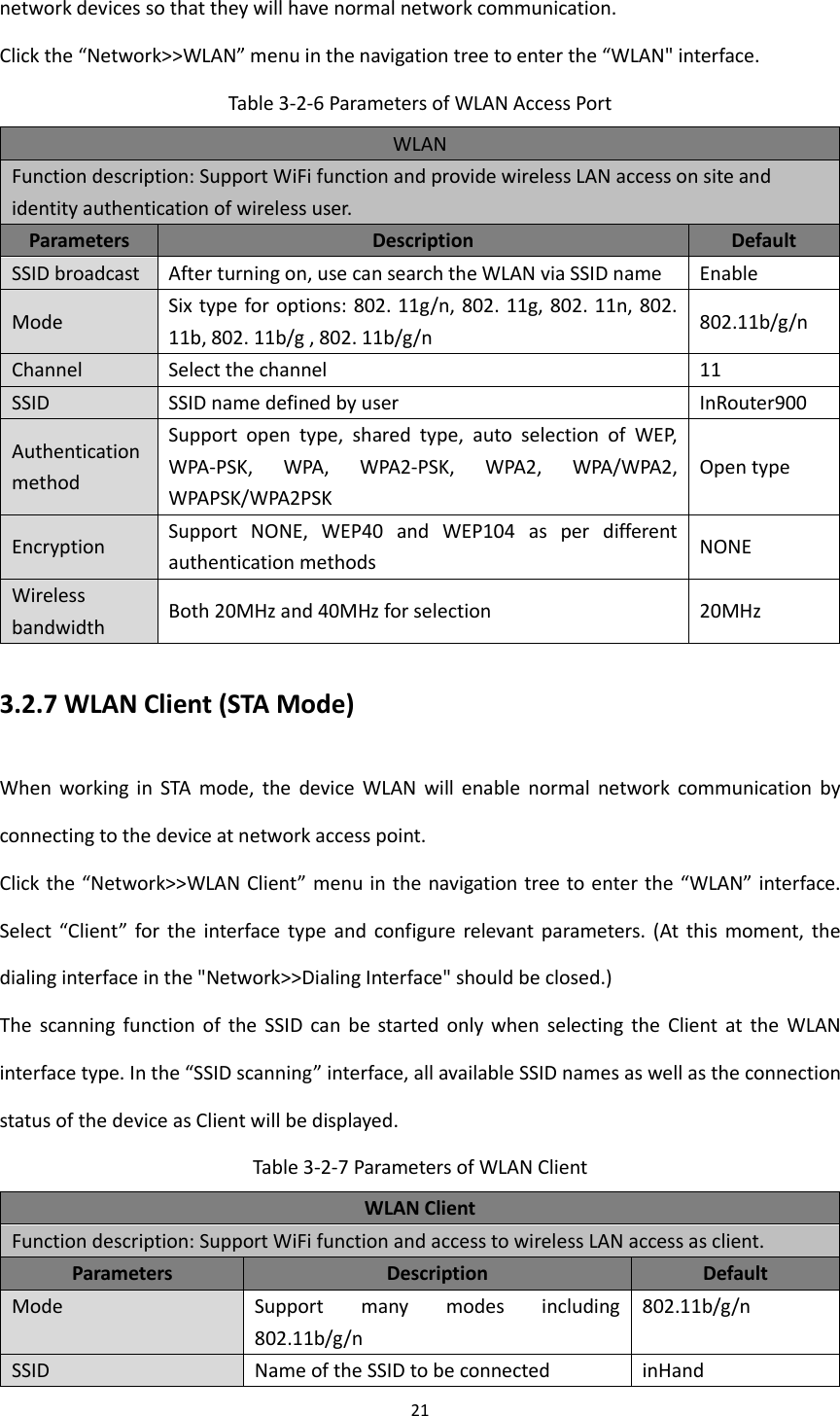 21  network devices so that they will have normal network communication.   Click the &ldquo;Network>>WLAN&rdquo; menu in the navigation tree to enter the &ldquo;WLAN" interface. Table 3-2-6 Parameters of WLAN Access Port WLAN   Function description: Support WiFi function and provide wireless LAN access on site and identity authentication of wireless user.   Parameters Description Default SSID broadcast After turning on, use can search the WLAN via SSID name Enable Mode Six type for options: 802. 11g/n, 802. 11g, 802. 11n, 802. 11b, 802. 11b/g , 802. 11b/g/n 802.11b/g/n Channel Select the channel 11 SSID SSID name defined by user InRouter900 Authentication method Support  open  type,  shared  type,  auto  selection  of  WEP, WPA-PSK,  WPA,  WPA2-PSK,  WPA2,  WPA/WPA2, WPAPSK/WPA2PSK Open type Encryption Support  NONE,  WEP40  and  WEP104  as  per  different authentication methods NONE Wireless bandwidth Both 20MHz and 40MHz for selection 20MHz 3.2.7 WLAN Client (STA Mode) When  working  in  STA  mode,  the  device  WLAN  will  enable  normal  network  communication  by connecting to the device at network access point. Click the &ldquo;Network>>WLAN Client&rdquo; menu in the navigation tree to enter the &ldquo;WLAN&rdquo; interface.   Select  &ldquo;Client&rdquo;  for  the  interface type and  configure  relevant  parameters.  (At  this  moment,  the dialing interface in the "Network>>Dialing Interface" should be closed.) The  scanning  function  of  the  SSID  can  be  started  only  when  selecting  the  Client  at  the  WLAN interface type. In the &ldquo;SSID scanning&rdquo; interface, all available SSID names as well as the connection status of the device as Client will be displayed. Table 3-2-7 Parameters of WLAN Client   WLAN Client   Function description: Support WiFi function and access to wireless LAN access as client. Parameters Description Default Mode Support  many  modes  including 802.11b/g/n     802.11b/g/n SSID Name of the SSID to be connected inHand 