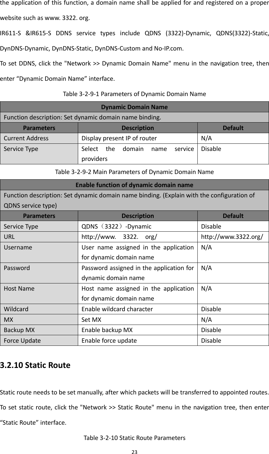23  the application of this function, a domain name shall be applied for and registered on a proper website such as www. 3322. org.   IR611-S  &amp;IR615-S  DDNS  service  types  include  QDNS  (3322)-Dynamic,  QDNS(3322)-Static, DynDNS-Dynamic, DynDNS-Static, DynDNS-Custom and No-IP.com.   To set DDNS, click the "Network >> Dynamic Domain Name" menu in the navigation tree, then enter &ldquo;Dynamic Domain Name&rdquo; interface. Table 3-2-9-1 Parameters of Dynamic Domain Name Dynamic Domain Name Function description: Set dynamic domain name binding. Parameters Description Default Current Address Display present IP of router N/A Service Type Select  the  domain  name  service providers Disable Table 3-2-9-2 Main Parameters of Dynamic Domain Name Enable function of dynamic domain name   Function description: Set dynamic domain name binding. (Explain with the configuration of QDNS service type) Parameters Description Default Service Type QDNS（3322）-Dynamic Disable URL http://www.    3322.    org/ http://www.3322.org/ Username User  name  assigned  in  the  application for dynamic domain name N/A Password Password assigned in the application for dynamic domain name N/A Host Name Host  name  assigned  in  the  application for dynamic domain name N/A Wildcard Enable wildcard character Disable MX Set MX N/A Backup MX Enable backup MX Disable Force Update Enable force update Disable 3.2.10 Static Route Static route needs to be set manually, after which packets will be transferred to appointed routes. To set static route, click the "Network >> Static Route" menu in the navigation tree, then enter &ldquo;Static Route&rdquo; interface. Table 3-2-10 Static Route Parameters 