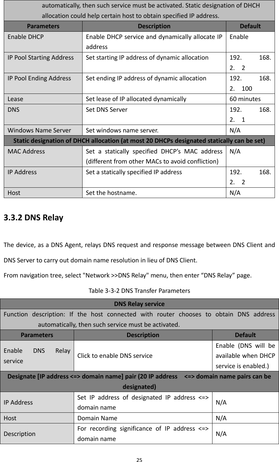 25  automatically, then such service must be activated. Static designation of DHCH allocation could help certain host to obtain specified IP address. Parameters Description Default Enable DHCP Enable DHCP service and dynamically allocate IP address   Enable IP Pool Starting Address Set starting IP address of dynamic allocation 192.    168.   2.    2 IP Pool Ending Address Set ending IP address of dynamic allocation 192.    168.   2.    100 Lease Set lease of IP allocated dynamically   60 minutes DNS Set DNS Server   192.    168.   2.    1 Windows Name Server Set windows name server. N/A Static designation of DHCH allocation (at most 20 DHCPs designated statically can be set) MAC Address Set  a  statically  specified  DHCP&rsquo;s  MAC  address (different from other MACs to avoid confliction) N/A IP Address Set a statically specified IP address   192.    168.   2.    2 Host Set the hostname. N/A 3.3.2 DNS Relay The device, as a DNS Agent, relays DNS request and response message between DNS Client and DNS Server to carry out domain name resolution in lieu of DNS Client. From navigation tree, select "Network >>DNS Relay" menu, then enter &ldquo;DNS Relay&rdquo; page. Table 3-3-2 DNS Transfer Parameters DNS Relay service Function  description:  If  the  host  connected  with  router  chooses  to  obtain  DNS  address automatically, then such service must be activated. Parameters Description Default Enable  DNS  Relay service Click to enable DNS service Enable  (DNS  will  be available when DHCP service is enabled.) Designate [IP address <=> domain name] pair (20 IP address    <=> domain name pairs can be designated) IP Address Set  IP  address  of  designated  IP  address  <=> domain name   N/A Host Domain Name N/A Description For  recording  significance  of  IP  address  <=> domain name N/A  