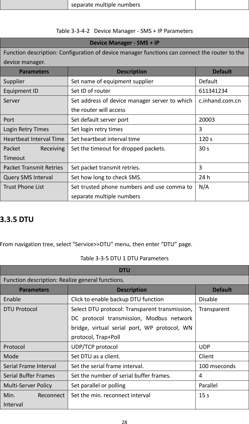 28  separate multiple numbers  Table 3-3-4-2  Device Manager - SMS + IP Parameters Device Manager - SMS + IP Function description: Configuration of device manager functions can connect the router to the device manager. Parameters Description Default Supplier Set name of equipment supplier Default   Equipment ID Set ID of router 611341234 Server   Set address of device manager server to which the router will access   c.inhand.com.cn Port Set default server port 20003 Login Retry Times Set login retry times 3 Heartbeat Interval Time Set heartbeat interval time 120 s Packet  Receiving Timeout Set the timeout for dropped packets. 30 s Packet Transmit Retries Set packet transmit retries. 3 Query SMS Interval Set how long to check SMS. 24 h Trust Phone List Set trusted phone numbers and use comma to separate multiple numbers N/A 3.3.5 DTU From navigation tree, select "Service>>DTU" menu, then enter &ldquo;DTU&rdquo; page. Table 3-3-5 DTU 1 DTU Parameters   DTU Function description: Realize general functions. Parameters Description Default Enable Click to enable backup DTU function Disable DTU Protocol Select DTU protocol: Transparent transmission, DC  protocol  transmission,  Modbus  network bridge,  virtual  serial  port,  WP  protocol,  WN protocol, Trap+Poll Transparent Protocol UDP/TCP protocol UDP Mode Set DTU as a client. Client Serial Frame Interval Set the serial frame interval. 100 mseconds Serial Buffer Frames Set the number of serial buffer frames. 4 Multi-Server Policy Set parallel or polling Parallel Min.    Reconnect Interval Set the min. reconnect interval 15 s 