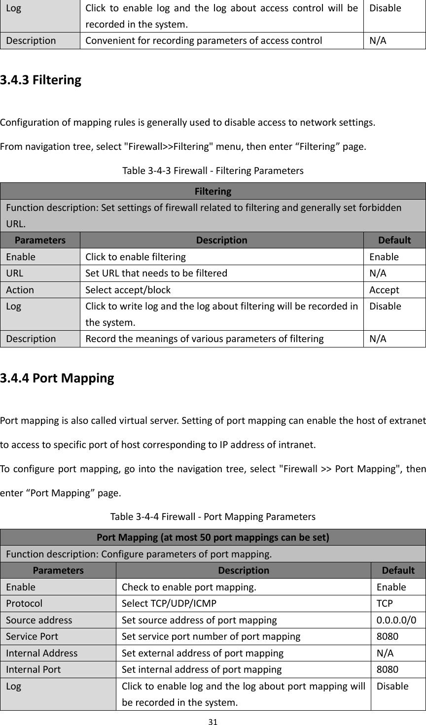 31  Log Click  to  enable  log  and  the  log  about  access  control  will  be recorded in the system.   Disable Description Convenient for recording parameters of access control N/A 3.4.3 Filtering Configuration of mapping rules is generally used to disable access to network settings.   From navigation tree, select "Firewall>>Filtering" menu, then enter &ldquo;Filtering&rdquo; page.   Table 3-4-3 Firewall - Filtering Parameters Filtering Function description: Set settings of firewall related to filtering and generally set forbidden URL.   Parameters Description Default Enable Click to enable filtering Enable URL Set URL that needs to be filtered N/A Action Select accept/block Accept Log Click to write log and the log about filtering will be recorded in the system. Disable Description Record the meanings of various parameters of filtering N/A 3.4.4 Port Mapping Port mapping is also called virtual server. Setting of port mapping can enable the host of extranet to access to specific port of host corresponding to IP address of intranet.   To configure port mapping, go into the navigation tree, select "Firewall >> Port Mapping", then enter &ldquo;Port Mapping&rdquo; page. Table 3-4-4 Firewall - Port Mapping Parameters   Port Mapping (at most 50 port mappings can be set) Function description: Configure parameters of port mapping. Parameters Description Default Enable Check to enable port mapping. Enable Protocol Select TCP/UDP/ICMP TCP Source address Set source address of port mapping 0.0.0.0/0 Service Port Set service port number of port mapping 8080 Internal Address Set external address of port mapping N/A Internal Port Set internal address of port mapping 8080 Log Click to enable log and the log about port mapping will be recorded in the system. Disable 