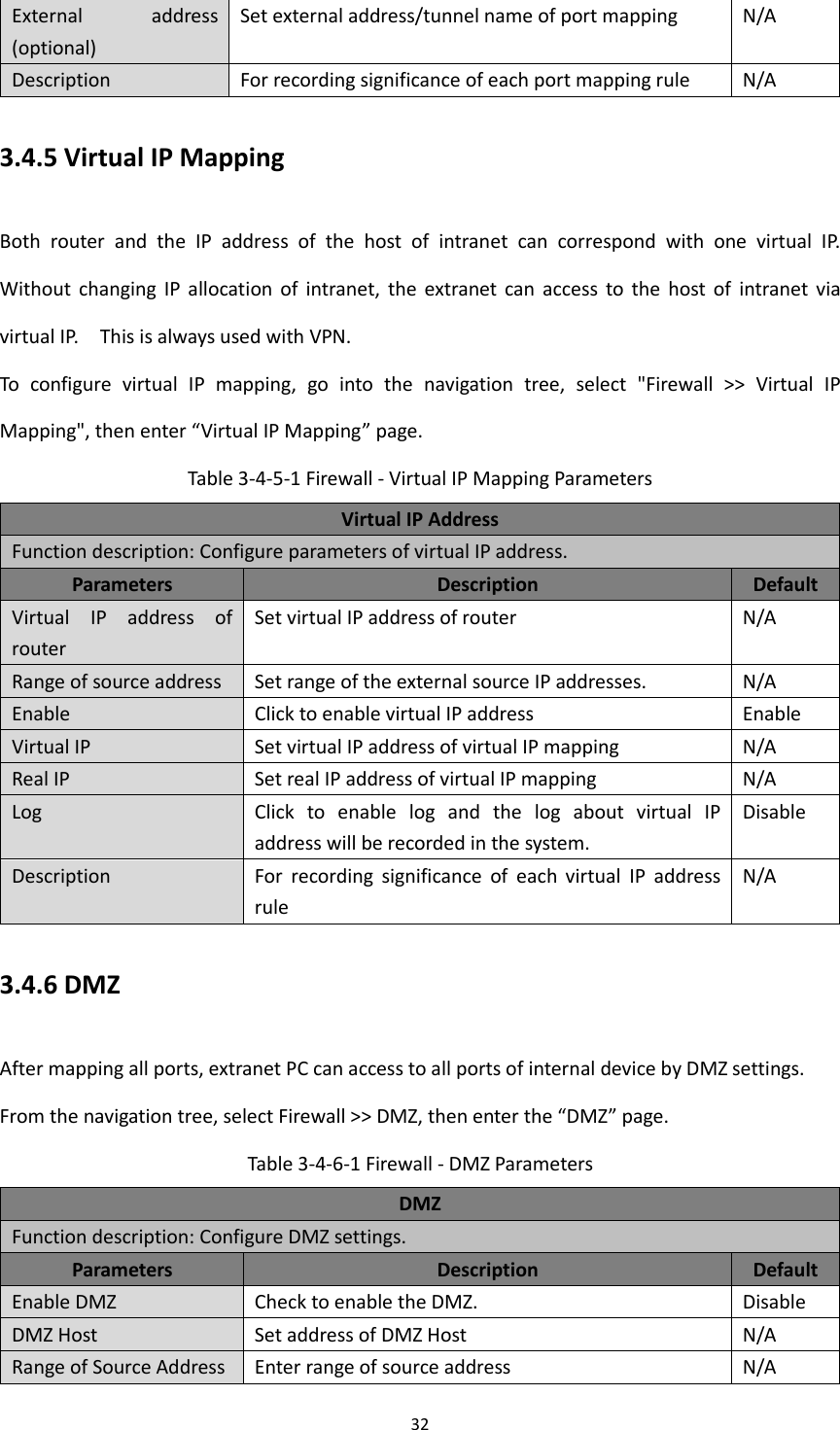 32  External  address (optional) Set external address/tunnel name of port mapping N/A Description For recording significance of each port mapping rule N/A 3.4.5 Virtual IP Mapping Both  router  and  the  IP  address  of  the  host  of  intranet  can  correspond  with  one  virtual  IP.   Without  changing  IP  allocation  of  intranet,  the  extranet  can  access  to  the  host  of  intranet  via virtual IP.    This is always used with VPN. To  configure  virtual  IP  mapping,  go  into  the  navigation  tree,  select  "Firewall  >>  Virtual  IP Mapping", then enter &ldquo;Virtual IP Mapping&rdquo; page.   Table 3-4-5-1 Firewall - Virtual IP Mapping Parameters   Virtual IP Address Function description: Configure parameters of virtual IP address. Parameters Description Default Virtual  IP  address  of router Set virtual IP address of router N/A Range of source address Set range of the external source IP addresses. N/A Enable Click to enable virtual IP address Enable Virtual IP   Set virtual IP address of virtual IP mapping N/A Real IP Set real IP address of virtual IP mapping N/A Log Click  to  enable  log  and  the  log  about  virtual  IP address will be recorded in the system. Disable Description For  recording  significance  of  each  virtual  IP  address rule N/A 3.4.6 DMZ   After mapping all ports, extranet PC can access to all ports of internal device by DMZ settings.   From the navigation tree, select Firewall >> DMZ, then enter the &ldquo;DMZ&rdquo; page. Table 3-4-6-1 Firewall - DMZ Parameters DMZ   Function description: Configure DMZ settings. Parameters Description Default Enable DMZ Check to enable the DMZ. Disable DMZ Host Set address of DMZ Host N/A Range of Source Address Enter range of source address N/A 