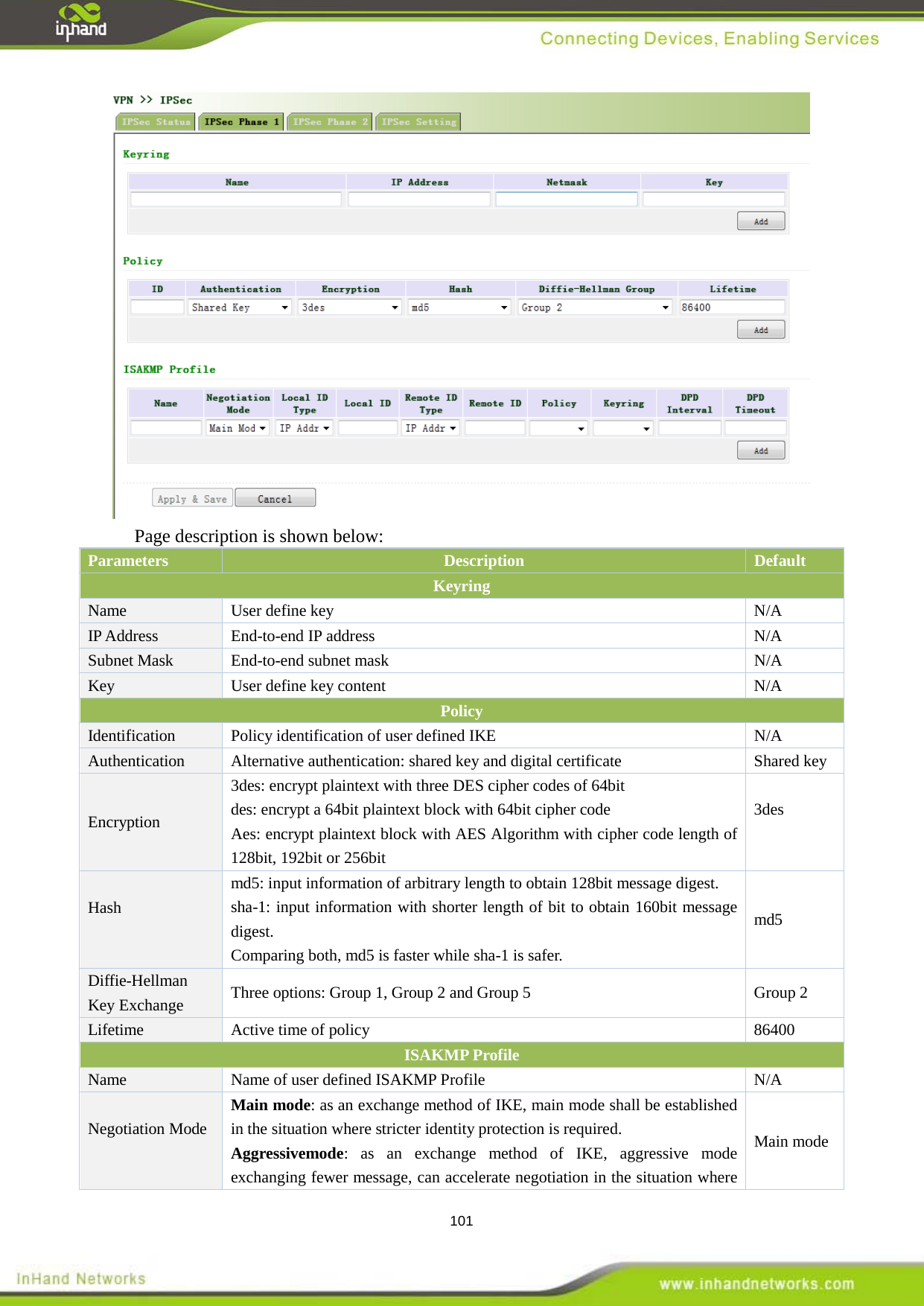  101  Page description is shown below: Parameters   Description Default   Keyring Name   User define key   N/A IP Address    End-to-end IP address N/A Subnet Mask  End-to-end subnet mask  N/A Key User define key content N/A Policy Identification    Policy identification of user defined IKE    N/A Authentication   Alternative authentication: shared key and digital certificate Shared key   Encryption   3des: encrypt plaintext with three DES cipher codes of 64bit des: encrypt a 64bit plaintext block with 64bit cipher code   Aes: encrypt plaintext block with AES Algorithm with cipher code length of 128bit, 192bit or 256bit 3des  Hash    md5: input information of arbitrary length to obtain 128bit message digest. sha-1: input information with shorter length of bit to obtain 160bit message digest.   Comparing both, md5 is faster while sha-1 is safer.   md5 Diffie-Hellman Key Exchange    Three options: Group 1, Group 2 and Group 5  Group 2 Lifetime Active time of policy    86400 ISAKMP Profile Name   Name of user defined ISAKMP Profile N/A   Negotiation Mode  Main mode: as an exchange method of IKE, main mode shall be established in the situation where stricter identity protection is required.   Aggressivemode: as an exchange method of IKE, aggressive mode exchanging fewer message, can accelerate negotiation in the situation where Main mode   