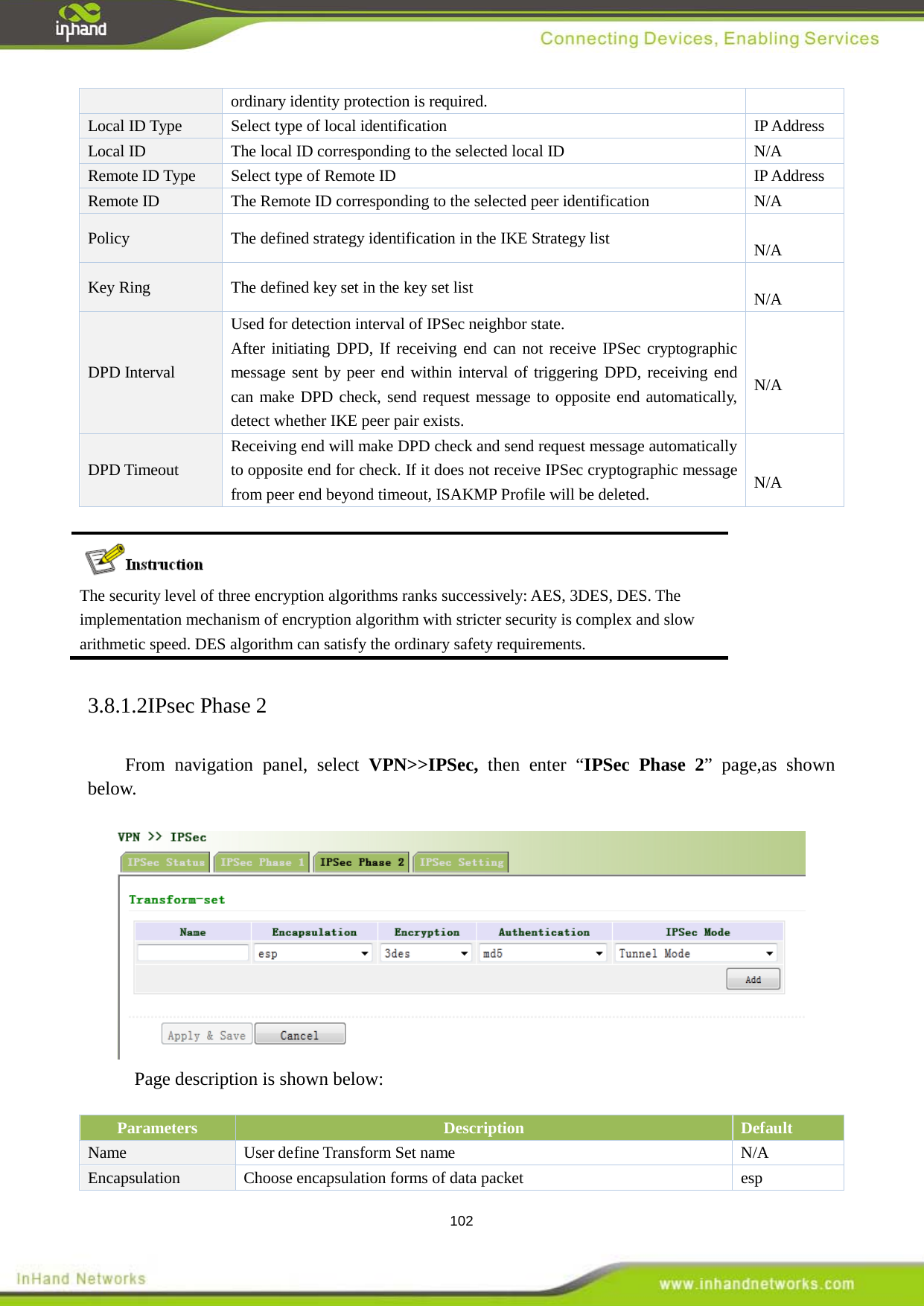  102 ordinary identity protection is required. Local ID Type Select type of local identification IP Address   Local ID The local ID corresponding to the selected local ID N/A   Remote ID Type Select type of Remote ID IP Address   Remote ID  The Remote ID corresponding to the selected peer identification  N/A   Policy   The defined strategy identification in the IKE Strategy list    N/A   Key Ring The defined key set in the key set list          N/A DPD Interval Used for detection interval of IPSec neighbor state.   After initiating DPD, If receiving end can not receive IPSec cryptographic message sent by peer end within interval of triggering DPD, receiving end can make DPD check, send request message to opposite end automatically, detect whether IKE peer pair exists.    N/A DPD Timeout   Receiving end will make DPD check and send request message automatically to opposite end for check. If it does not receive IPSec cryptographic message from peer end beyond timeout, ISAKMP Profile will be deleted.    N/A   The security level of three encryption algorithms ranks successively: AES, 3DES, DES. The implementation mechanism of encryption algorithm with stricter security is complex and slow arithmetic speed. DES algorithm can satisfy the ordinary safety requirements. 3.8.1.2IPsec Phase 2 From navigation panel, select VPN>>IPSec, then enter &ldquo;IPSec Phase 2&rdquo; page,as shown below.   Page description is shown below:  Parameters Description Default   Name   User define Transform Set name    N/A Encapsulation    Choose encapsulation forms of data packet    esp 