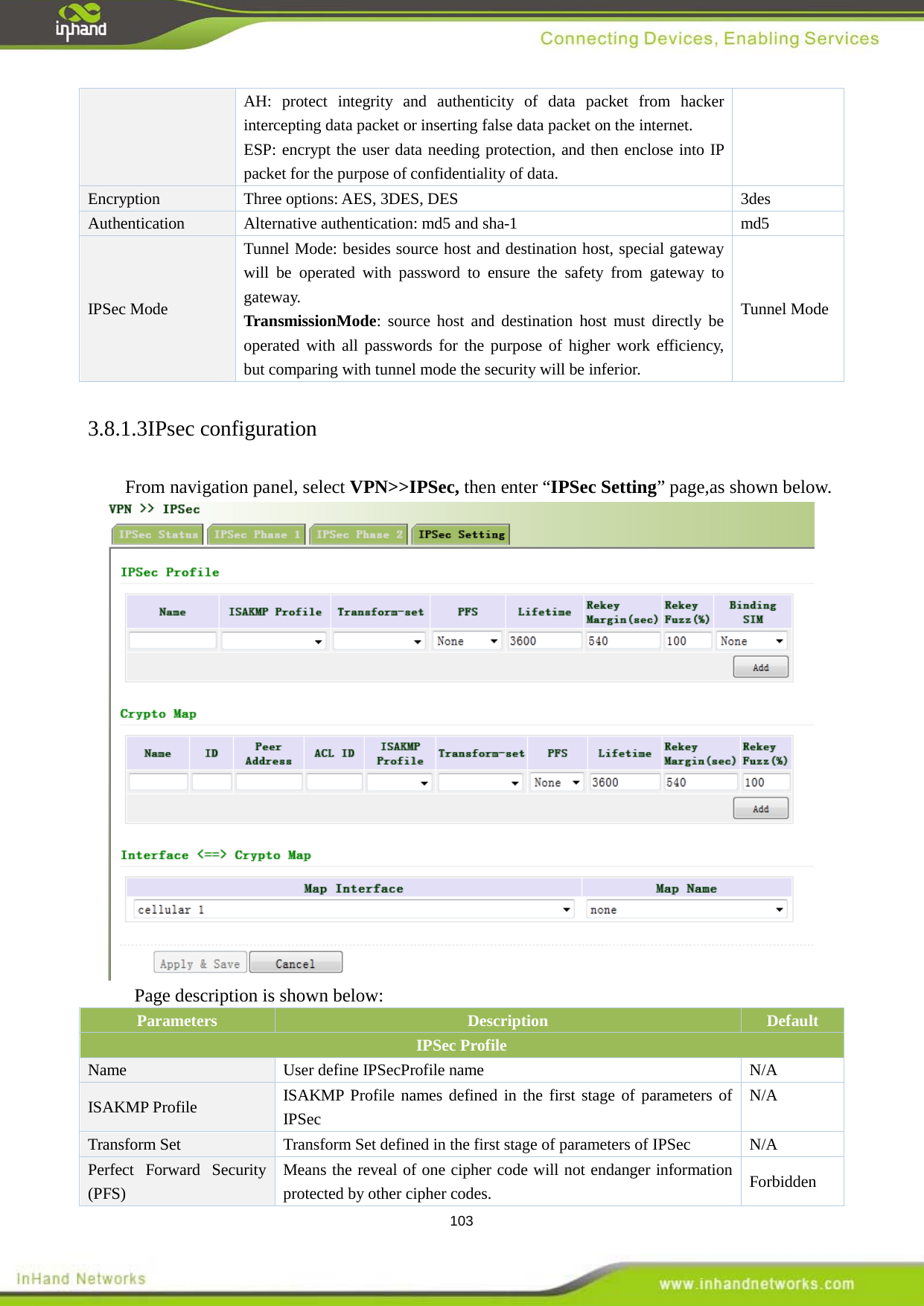  103 AH: protect integrity and authenticity of data packet from hacker intercepting data packet or inserting false data packet on the internet.   ESP: encrypt the user data needing protection, and then enclose into IP packet for the purpose of confidentiality of data.   Encryption    Three options: AES, 3DES, DES  3des Authentication  Alternative authentication: md5 and sha-1  md5 IPSec Mode   Tunnel Mode: besides source host and destination host, special gateway will be operated with password to ensure the safety from gateway to gateway.   TransmissionMode: source host and destination host must directly be operated with all passwords for the purpose of higher work efficiency, but comparing with tunnel mode the security will be inferior.   Tunnel Mode   3.8.1.3IPsec configuration From navigation panel, select VPN>>IPSec, then enter &ldquo;IPSec Setting&rdquo; page,as shown below.  Page description is shown below: Parameters Description Default IPSec Profile Name User define IPSecProfile name N/A ISAKMP Profile ISAKMP Profile names defined in the first stage of parameters of IPSec N/A Transform Set Transform Set defined in the first stage of parameters of IPSec N/A Perfect Forward Security (PFS) Means the reveal of one cipher code will not endanger information protected by other cipher codes.    Forbidden 