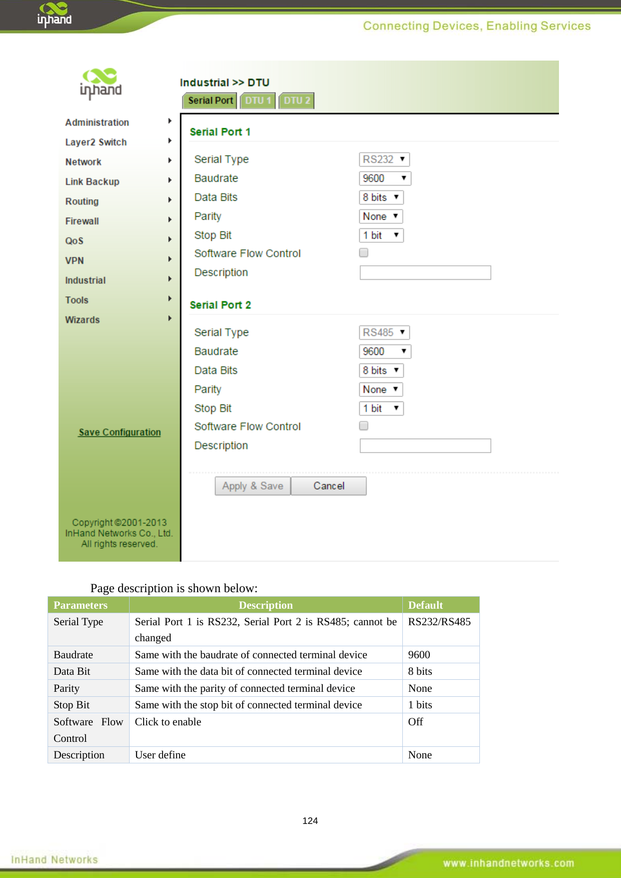  124   Page description is shown below: Parameters   Description Default   Serial Type   Serial Port 1 is RS232, Serial Port 2 is RS485; cannot be changed RS232/RS485 Baudrate   Same with the baudrate of connected terminal device    9600 Data Bit Same with the data bit of connected terminal device 8 bits Parity Same with the parity of connected terminal device  None Stop Bit  Same with the stop bit of connected terminal device  1 bits Software Flow Control Click to enable   Off Description User define    None    