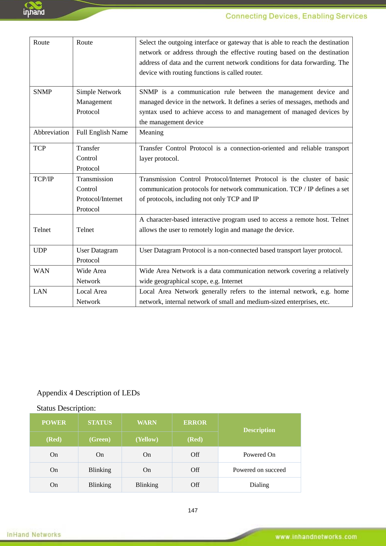  147 Route  Route  Select the outgoing interface or gateway that is able to reach the destination network or address through the effective routing based on the destination address of data and the current network conditions for data forwarding. The device with routing functions is called router.   SNMP  Simple Network Management Protocol   SNMP is a communication rule between the management device and managed device in the network. It defines a series of messages, methods and syntax used to achieve access to and management of managed devices by the management device Abbreviation Full English Name Meaning TCP  Transfer Control Protocol Transfer Control Protocol is a connection-oriented and reliable transport layer protocol. TCP/IP  Transmission Control Protocol/Internet Protocol Transmission Control Protocol/Internet Protocol is the cluster of basic communication protocols for network communication. TCP / IP defines a set of protocols, including not only TCP and IP  Telnet   Telnet A character-based interactive program used to access a remote host. Telnet allows the user to remotely login and manage the device. UDP  User Datagram Protocol User Datagram Protocol is a non-connected based transport layer protocol. WAN Wide Area Network Wide Area Network is a data communication network covering a relatively wide geographical scope, e.g. Internet LAN Local Area Network Local Area Network generally refers to the internal network, e.g. home network, internal network of small and medium-sized enterprises, etc.       Appendix 4 Description of LEDs Status Description:   POWER STATUS WARN ERROR Description (Red) (Green) (Yellow) (Red) On On On Off Powered On On Blinking On Off Powered on succeed On Blinking Blinking Off Dialing   