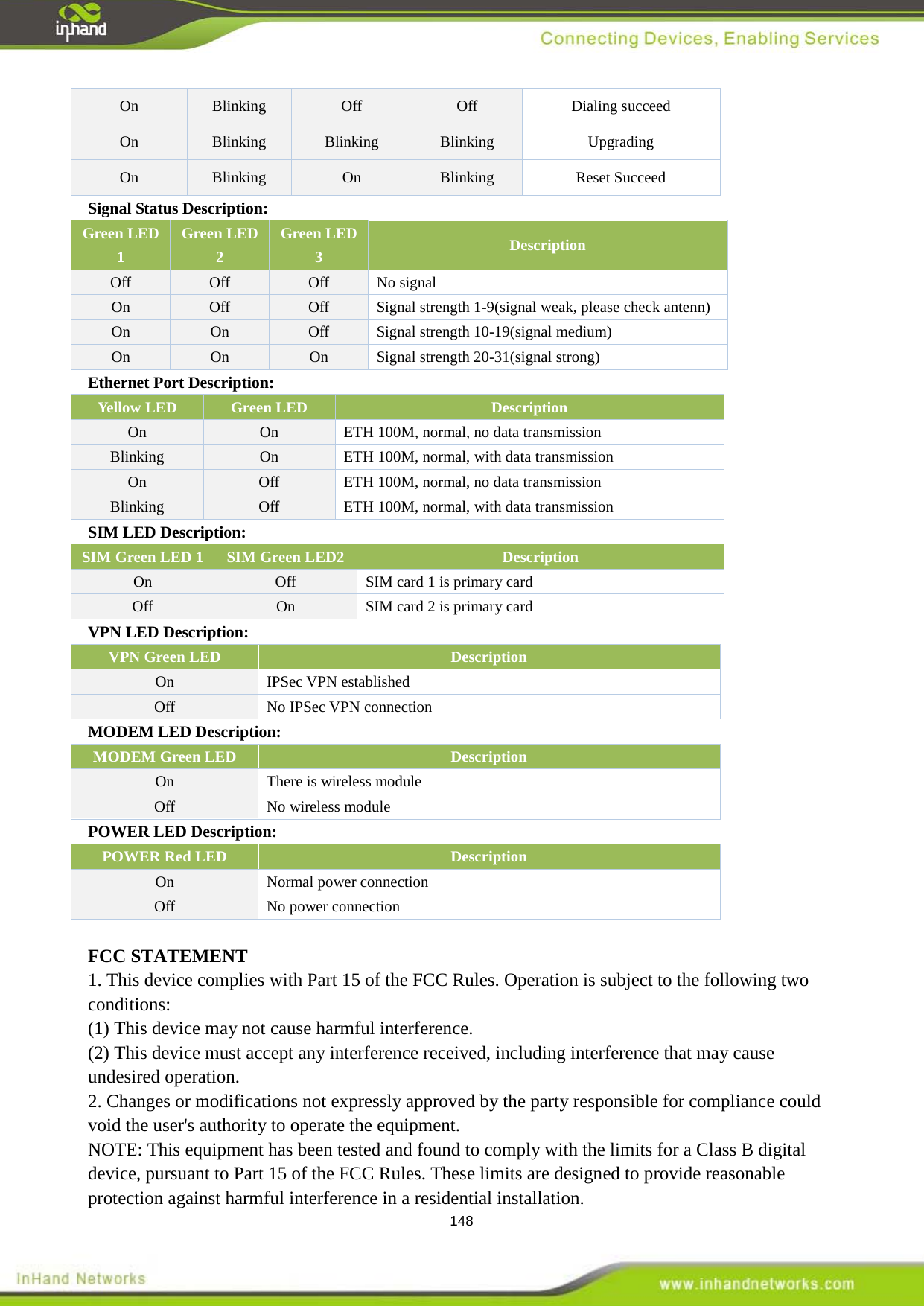  148 On Blinking Off Off Dialing succeed On Blinking Blinking Blinking Upgrading On Blinking On Blinking Reset Succeed Signal Status Description: Green LED 1 Green LED 2 Green LED 3  Description Off Off Off No signal   On Off Off Signal strength 1-9(signal weak, please check antenn) On On Off Signal strength 10-19(signal medium) On On On Signal strength 20-31(signal strong) Ethernet Port Description:   Yellow LED Green LED Description On On ETH 100M, normal, no data transmission Blinking On ETH 100M, normal, with data transmission On Off ETH 100M, normal, no data transmission Blinking Off ETH 100M, normal, with data transmission SIM LED Description:   SIM Green LED 1 SIM Green LED2 Description On Off SIM card 1 is primary card   Off On SIM card 2 is primary card VPN LED Description: VPN Green LED   Description On IPSec VPN established   Off   No IPSec VPN connection   MODEM LED Description: MODEM Green LED Description On There is wireless module   Off   No wireless module POWER LED Description: POWER Red LED Description On Normal power connection   Off   No power connection    FCC STATEMENT 1. This device complies with Part 15 of the FCC Rules. Operation is subject to the following two conditions: (1) This device may not cause harmful interference. (2) This device must accept any interference received, including interference that may cause undesired operation. 2. Changes or modifications not expressly approved by the party responsible for compliance could void the user's authority to operate the equipment. NOTE: This equipment has been tested and found to comply with the limits for a Class B digital device, pursuant to Part 15 of the FCC Rules. These limits are designed to provide reasonable protection against harmful interference in a residential installation. 