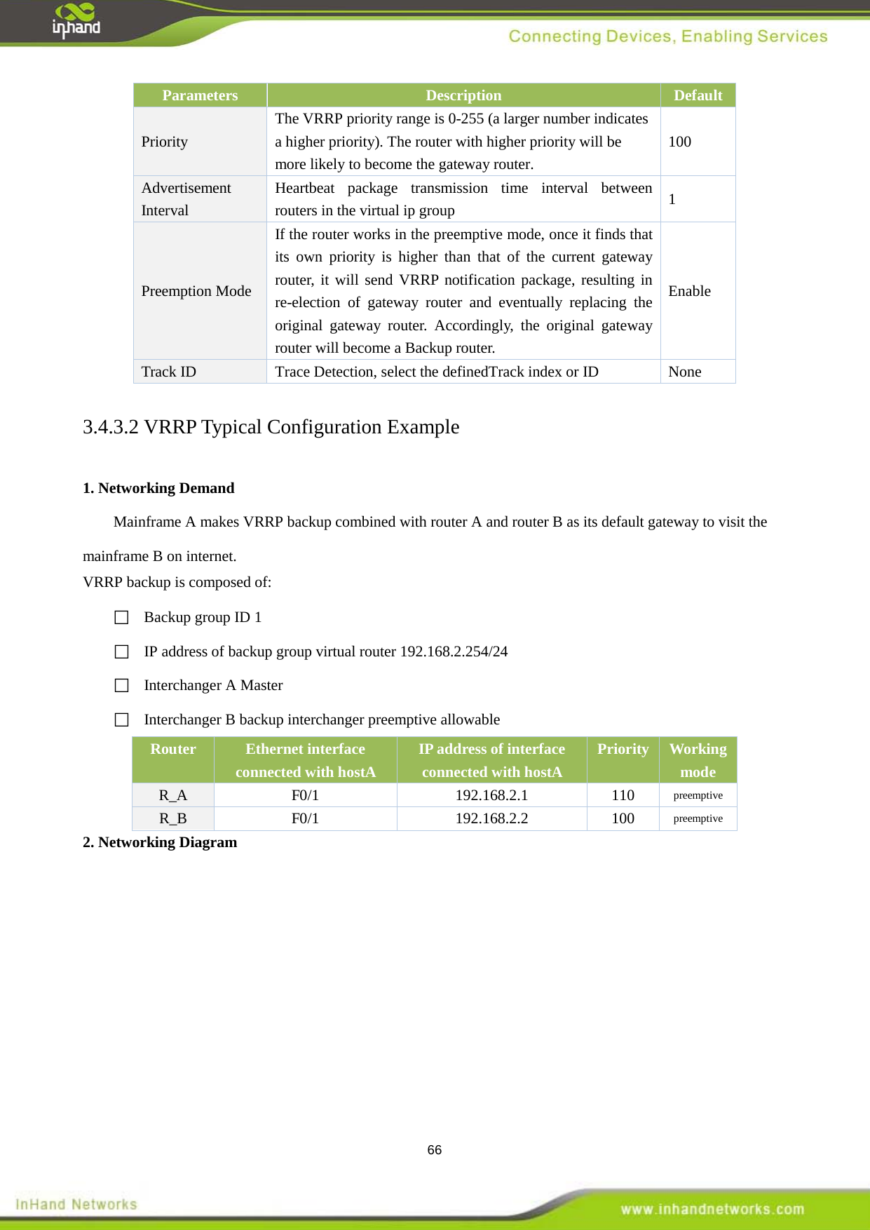  66 Parameters Description Default Priority The VRRP priority range is 0-255 (a larger number indicates a higher priority). The router with higher priority will be more likely to become the gateway router. 100 Advertisement Interval Heartbeat package transmission time interval between routers in the virtual ip group  1 Preemption Mode If the router works in the preemptive mode, once it finds that its own priority is higher than that of the current gateway router, it will send VRRP notification package, resulting in re-election of gateway router and eventually replacing the original gateway router. Accordingly, the original gateway router will become a Backup router.   Enable Track ID Trace Detection, select the definedTrack index or ID    None 3.4.3.2 VRRP Typical Configuration Example 1. Networking Demand   Mainframe A makes VRRP backup combined with router A and router B as its default gateway to visit the mainframe B on internet.   VRRP backup is composed of:     Backup group ID 1  IP address of backup group virtual router 192.168.2.254/24  Interchanger A Master   Interchanger B backup interchanger preemptive allowable Router   Ethernet interface connected with hostA   IP address of interface connected with hostA   Priority  Working mode   R_A F0/1  192.168.2.1  110  preemptive R_B F0/1  192.168.2.2  100  preemptive 2. Networking Diagram 