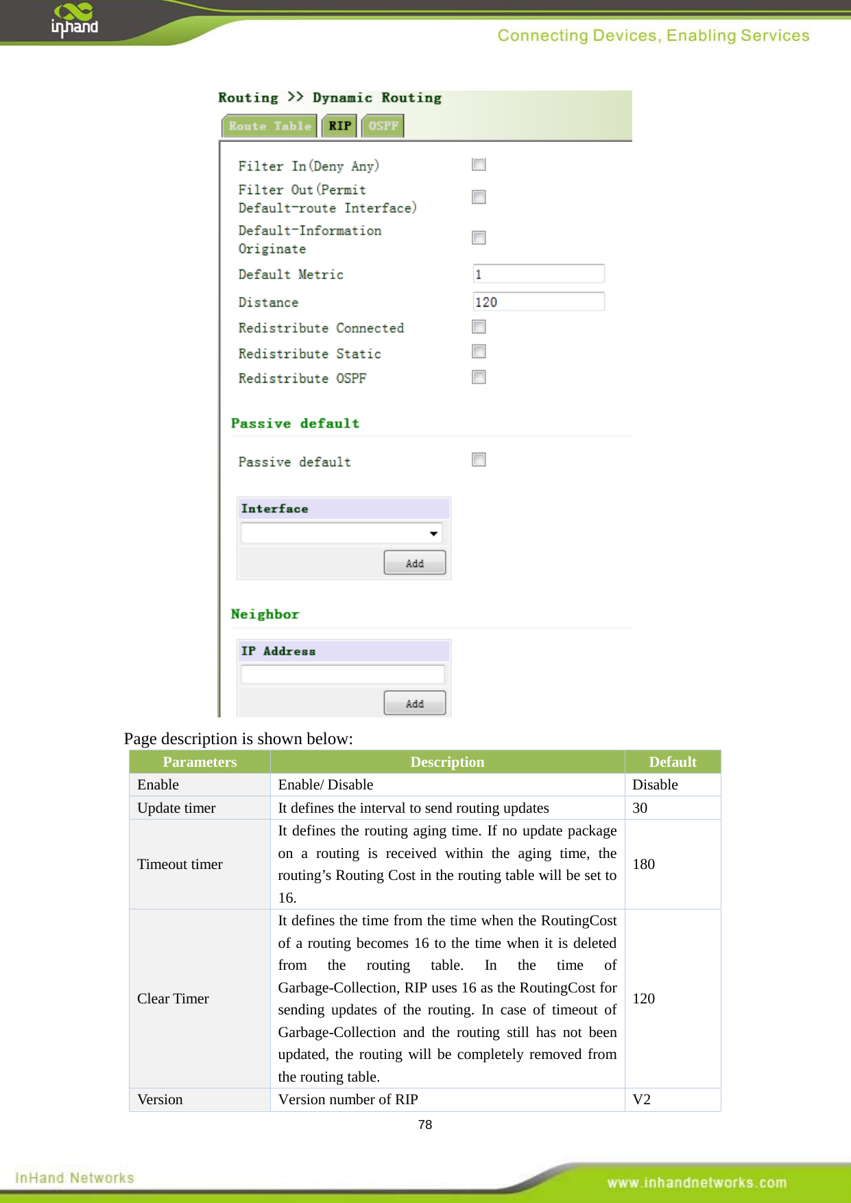  78  Page description is shown below: Parameters Description Default Enable  Enable/ Disable Disable Update timer  It defines the interval to send routing updates  30 Timeout timer It defines the routing aging time. If no update package on a routing is received within the aging time, the routing&rsquo;s Routing Cost in the routing table will be set to 16. 180 Clear Timer It defines the time from the time when the RoutingCost of a routing becomes 16 to the time when it is deleted from the routing table. In the time of Garbage-Collection, RIP uses 16 as the RoutingCost for sending updates of the routing. In case of timeout of Garbage-Collection and the routing still has not been updated, the routing will be completely removed from the routing table. 120 Version  Version number of RIP  V2 