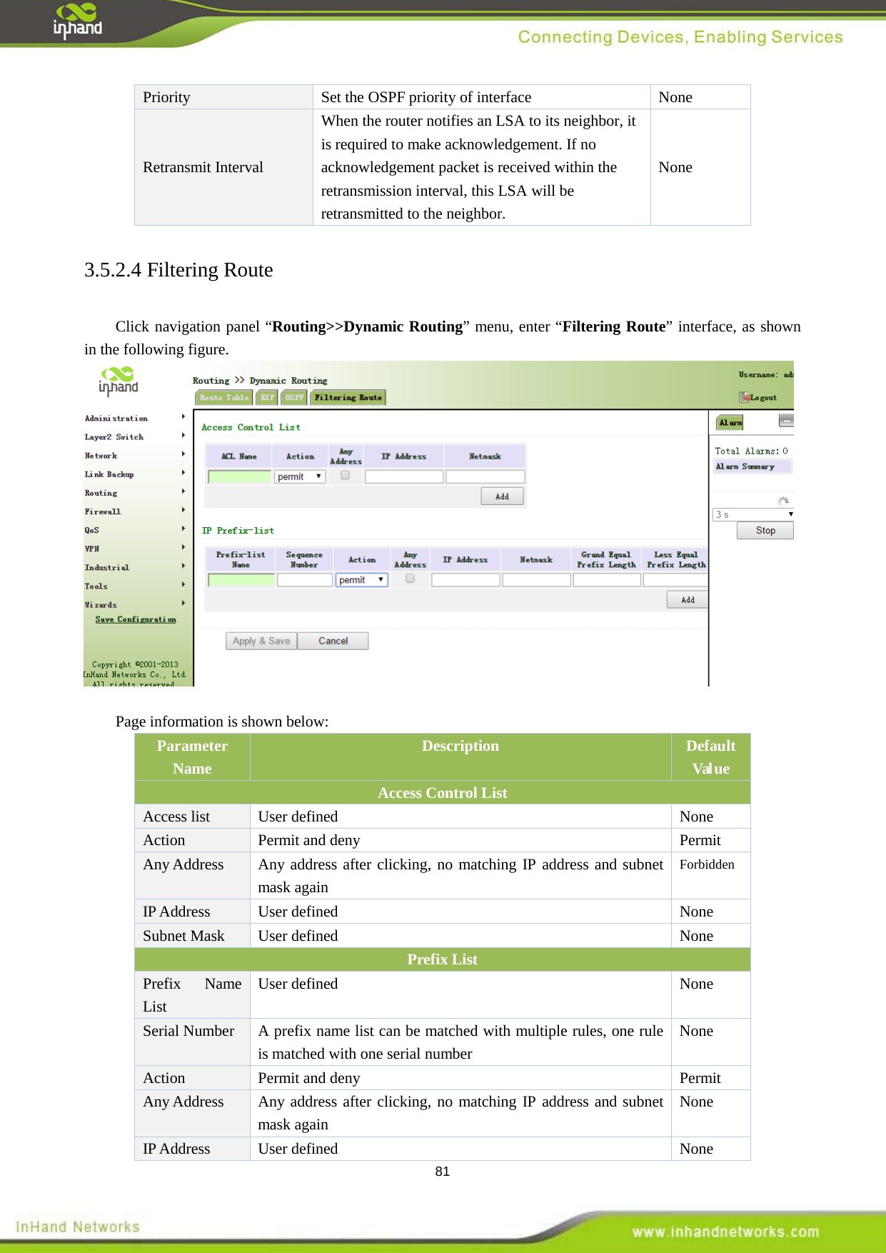  81 Priority Set the OSPF priority of interface  None Retransmit Interval When the router notifies an LSA to its neighbor, it is required to make acknowledgement. If no acknowledgement packet is received within the retransmission interval, this LSA will be retransmitted to the neighbor. None 3.5.2.4 Filtering Route   Click navigation panel &ldquo;Routing>>Dynamic Routing&rdquo; menu, enter &ldquo;Filtering Route&rdquo; interface, as shown in the following figure.     Page information is shown below:     Parameter Name Description Default Val ue   Access Control List Access list User defined   None Action  Permit and deny  Permit Any Address   Any address after clicking, no matching IP address and subnet mask again Forbidden   IP Address   User defined   None Subnet Mask  User defined   None Prefix List   Prefix Name List User defined   None Serial Number   A prefix name list can be matched with multiple rules, one rule is matched with one serial number   None Action  Permit and deny  Permit Any Address Any address after clicking, no matching IP address and subnet mask again None IP Address   User defined   None 