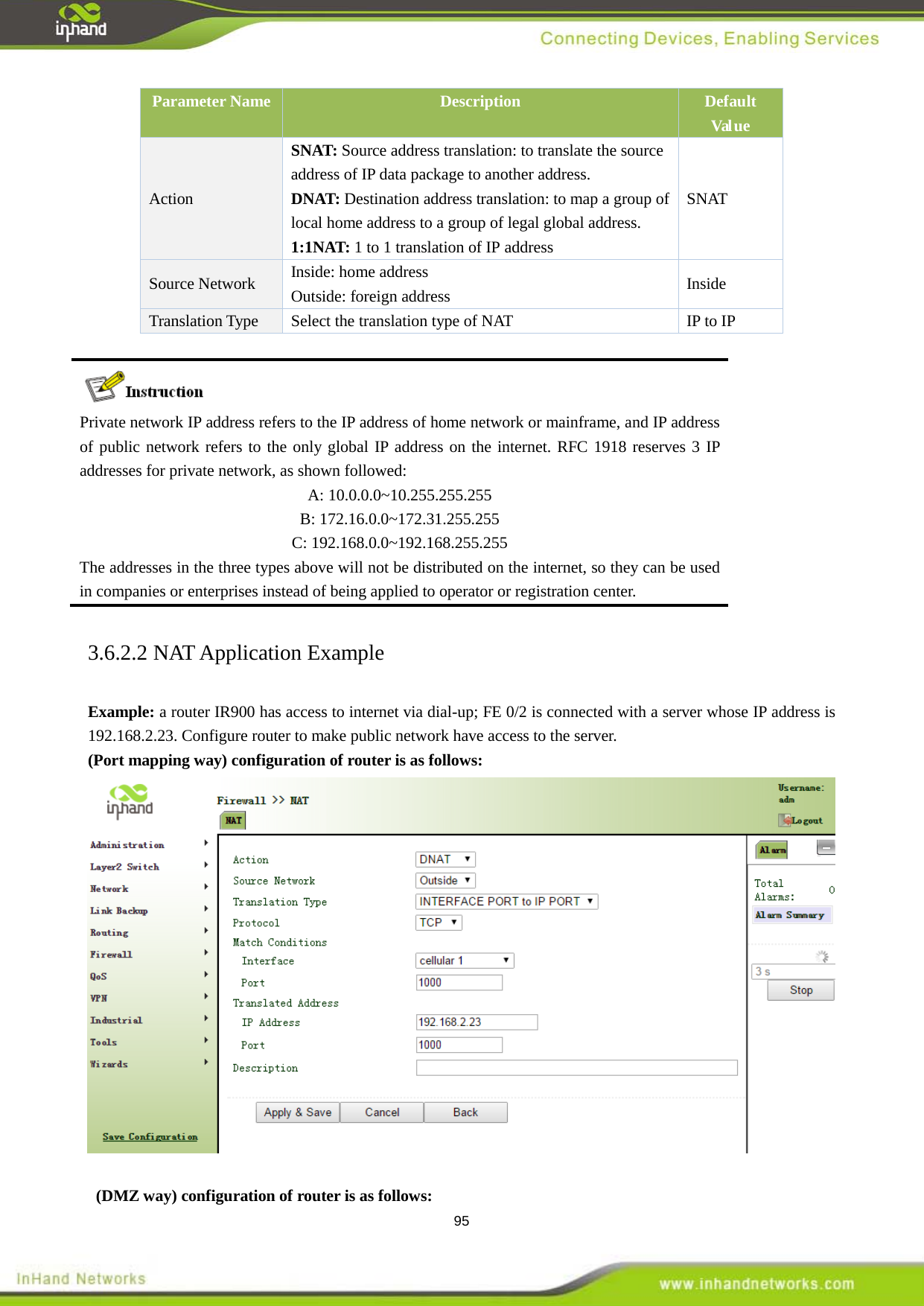  95 Parameter Name Description Default Val ue Action SNAT: Source address translation: to translate the source address of IP data package to another address.   DNAT: Destination address translation: to map a group of local home address to a group of legal global address.   1:1NAT: 1 to 1 translation of IP address SNAT Source Network Inside: home address Outside: foreign address  Inside Translation Type   Select the translation type of NAT  IP to IP   Private network IP address refers to the IP address of home network or mainframe, and IP address of public network refers to the only global IP address on the internet. RFC 1918 reserves 3 IP addresses for private network, as shown followed:   A: 10.0.0.0~10.255.255.255 B: 172.16.0.0~172.31.255.255 C: 192.168.0.0~192.168.255.255 The addresses in the three types above will not be distributed on the internet, so they can be used in companies or enterprises instead of being applied to operator or registration center.   3.6.2.2 NAT Application Example   Example: a router IR900 has access to internet via dial-up; FE 0/2 is connected with a server whose IP address is 192.168.2.23. Configure router to make public network have access to the server.   (Port mapping way) configuration of router is as follows:      (DMZ way) configuration of router is as follows:   