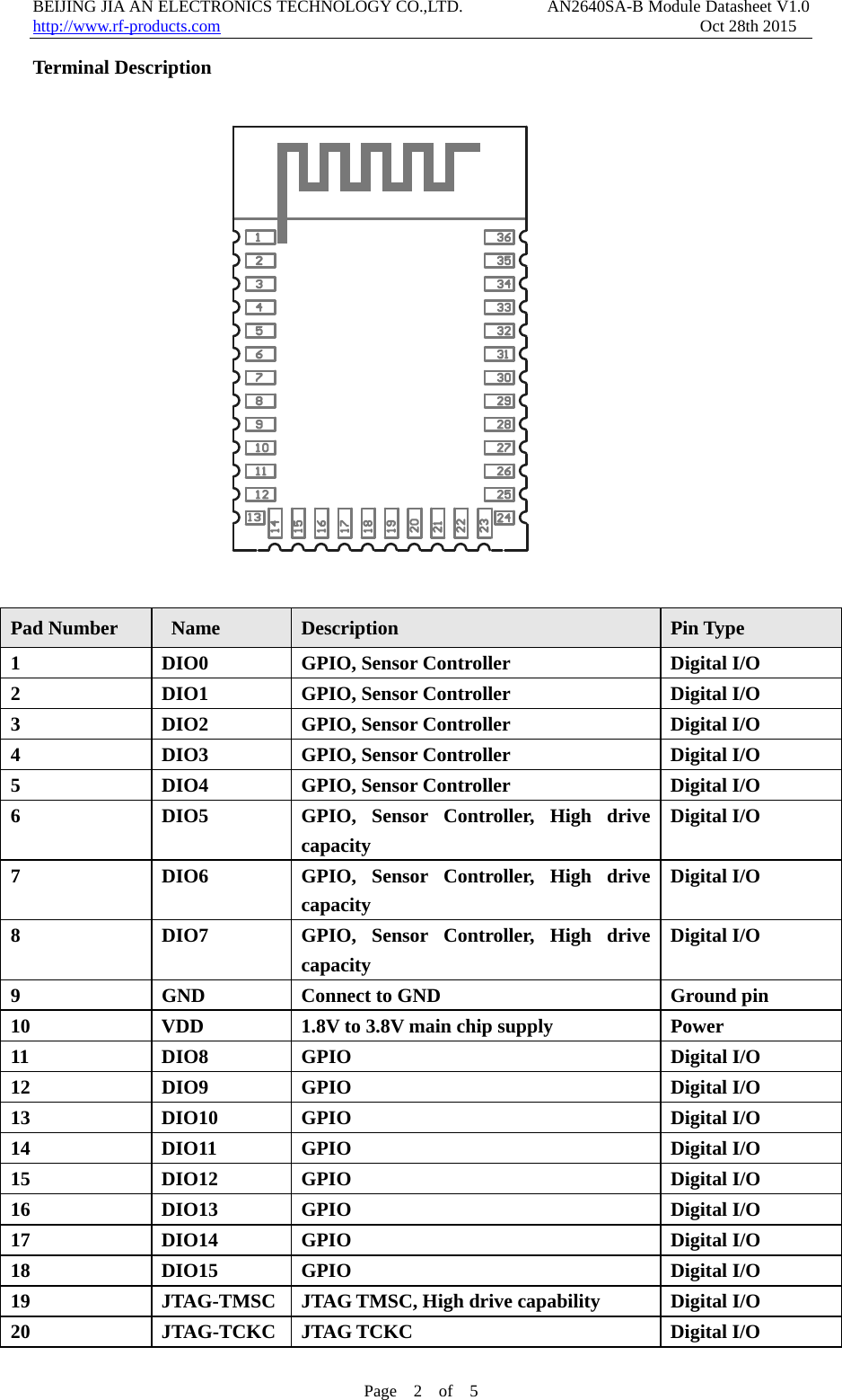 BEIJING JIA AN ELECTRONICS TECHNOLOGY CO.,LTD.          AN2640SA-B Module Datasheet V1.0                    http://www.rf-products.com                                                         Oct 28th 2015 Page  2  of  5  Terminal Description                   Pad Number  Name  Description  Pin Type 1 DIO0 GPIO, Sensor Controller Digital I/O 2 DIO1 GPIO, Sensor Controller Digital I/O 3 DIO2 GPIO, Sensor Controller Digital I/O 4 DIO3 GPIO, Sensor Controller Digital I/O 5 DIO4 GPIO, Sensor Controller Digital I/O 6  DIO5  GPIO, Sensor Controller, High drive capacity Digital I/O 7  DIO6  GPIO, Sensor Controller, High drive capacity Digital I/O 8  DIO7  GPIO, Sensor Controller, High drive capacity Digital I/O 9  GND  Connect to GND  Ground pin 10  VDD  1.8V to 3.8V main chip supply  Power 11 DIO8 GPIO  Digital I/O 12 DIO9 GPIO  Digital I/O 13 DIO10 GPIO  Digital I/O 14 DIO11 GPIO  Digital I/O 15 DIO12 GPIO  Digital I/O 16 DIO13 GPIO  Digital I/O 17 DIO14 GPIO  Digital I/O 18 DIO15 GPIO  Digital I/O 19  JTAG-TMSC  JTAG TMSC, High drive capability  Digital I/O 20 JTAG-TCKC JTAG TCKC  Digital I/O 