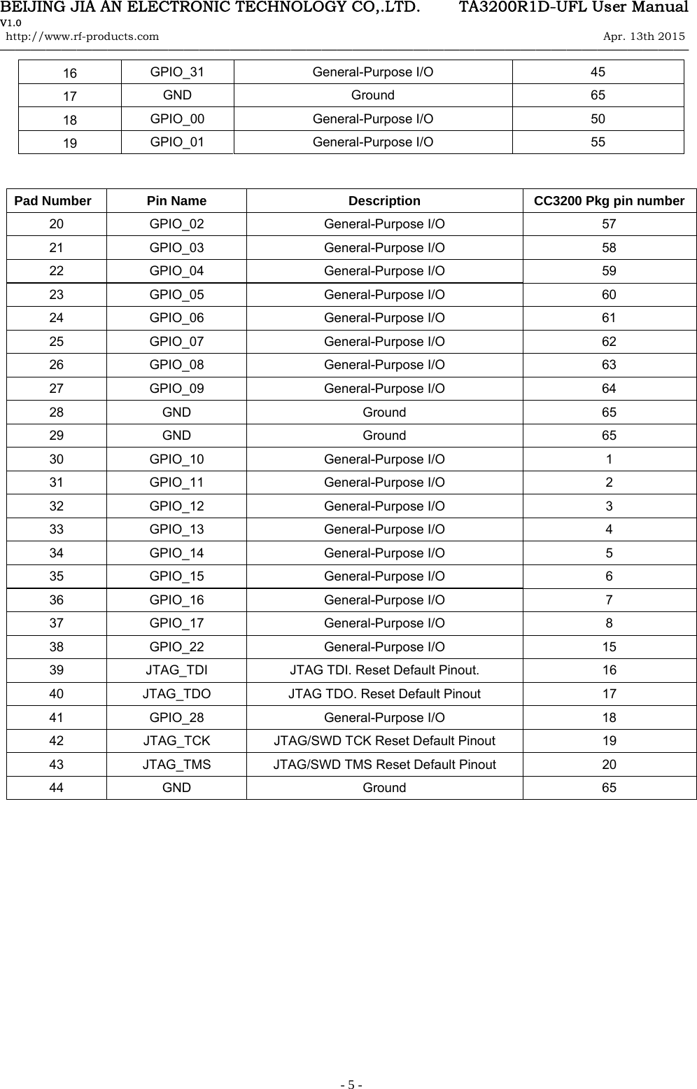 BEIJING JIA AN ELECTRONIC TECHNOLOGY CO,.LTD.     TA3200R1D-UFL User Manual V1.0 http://www.rf-products.com                                                                                                                Apr. 13th 2015                                    &mdash;&mdash;&mdash;&mdash;&mdash;&mdash;&mdash;&mdash;&mdash;&mdash;&mdash;&mdash;&mdash;&mdash;&mdash;&mdash;&mdash;&mdash;&mdash;&mdash;&mdash;&mdash;&mdash;&mdash;&mdash;&mdash;&mdash;&mdash;&mdash;&mdash;&mdash;&mdash;&mdash;&mdash;&mdash;&mdash;&mdash;&mdash;&mdash;&mdash;&mdash;&mdash;&mdash;&mdash;&mdash;   - 5 -             16  GPIO_31 General-Purpose I/O  45 17  GND Ground  65 18  GPIO_00 General-Purpose I/O  50 19  GPIO_01 General-Purpose I/O  55 Pad Number   Pin Name  Description CC3200 Pkg pin number20 GPIO_02  General-Purpose I/O  57 21 GPIO_03  General-Purpose I/O  58 22 GPIO_04  General-Purpose I/O  59 23 GPIO_05  General-Purpose I/O  60 24 GPIO_06  General-Purpose I/O  61 25 GPIO_07  General-Purpose I/O  62 26 GPIO_08  General-Purpose I/O  63 27 GPIO_09  General-Purpose I/O  64 28 GND  Ground  65 29 GND  Ground  65 30 GPIO_10  General-Purpose I/O  1 31 GPIO_11  General-Purpose I/O  2 32 GPIO_12  General-Purpose I/O  3 33 GPIO_13  General-Purpose I/O  4 34 GPIO_14  General-Purpose I/O  5 35 GPIO_15  General-Purpose I/O  6 36 GPIO_16  General-Purpose I/O  7 37 GPIO_17  General-Purpose I/O  8 38 GPIO_22  General-Purpose I/O  15 39  JTAG_TDI  JTAG TDI. Reset Default Pinout.  16 40  JTAG_TDO  JTAG TDO. Reset Default Pinout  17 41 GPIO_28  General-Purpose I/O  18 42  JTAG_TCK  JTAG/SWD TCK Reset Default Pinout  19 43  JTAG_TMS  JTAG/SWD TMS Reset Default Pinout  20 44 GND  Ground  65 