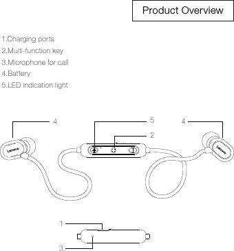 Product Overview1.Charging ports2.Multi-function key3.Microphone for call4.Battery5.LED indication light12534 4