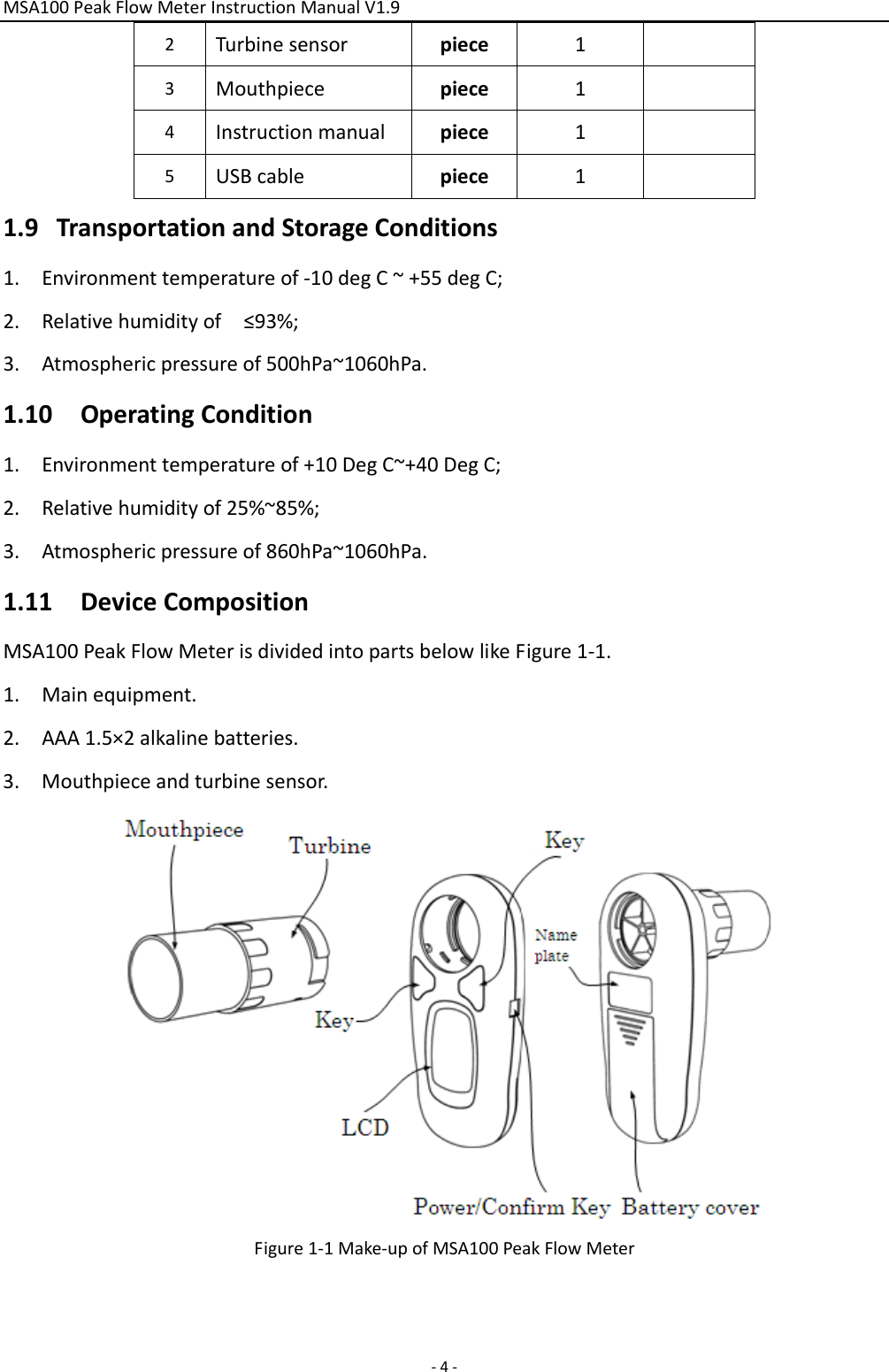 MSA100PeakFlowMeterInstructionManualV1.9‐4‐2Turbinesensorpiece13Mouthpiecepiece14Instructionmanualpiece15USBcablepiece11.9 TransportationandStorageConditions1. Environmenttemperatureof‐10degC~+55degC;2. Relativehumidityof≤93%;3. Atmosphericpressureof500hPa~1060hPa.1.10 OperatingCondition1. Environmenttemperatureof+10DegC~+40DegC;2. Relativehumidityof25%~85%;3. Atmosphericpressureof860hPa~1060hPa.1.11 DeviceCompositionMSA100PeakFlowMeterisdividedintopartsbelowlikeFigure1‐1.1. Mainequipment.2. AAA1.5×2alkalinebatteries.3. Mouthpieceandturbinesensor.Figure1‐1Make‐upofMSA100PeakFlowMeter