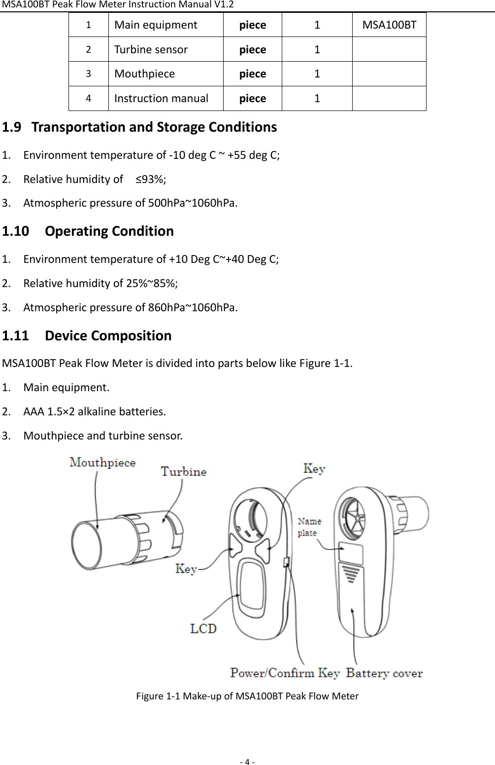 MSA100BTPeakFlowMeterInstructionManualV1.2 ‐4‐1Mainequipmentpiece1MSA100BT2Turbinesensorpiece13Mouthpiecepiece14Instructionmanualpiece11.9 TransportationandStorageConditions1. Environmenttemperatureof‐10degC~+55degC;2. Relativehumidityof≤93%;3. Atmosphericpressureof500hPa~1060hPa.1.10 OperatingCondition1. Environmenttemperatureof+10DegC~+40DegC;2. Relativehumidityof25%~85%;3. Atmosphericpressureof860hPa~1060hPa.1.11 DeviceCompositionMSA100BTPeakFlowMeterisdividedintopartsbelowlikeFigure1‐1.1. Mainequipment.2. AAA1.5×2alkalinebatteries.3. Mouthpieceandturbinesensor.Figure1‐1Make‐upofMSA100BTPeakFlowMeter