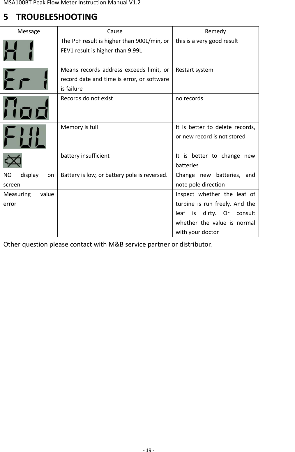 MSA100BTPeakFlowMeterInstructionManualV1.2 ‐19‐5 TROUBLESHOOTINGMessageCauseRemedyThePEFresultishigherthan900L/min,orFEV1resultishigherthan9.99LthisisaverygoodresultMeansrecordsaddressexceedslimit,orrecorddateandtimeiserror,orsoftwareisfailureRestartsystemRecordsdonotexistnorecordsMemoryisfullItisbettertodeleterecords,ornewrecordisnotstoredbatteryinsufficientItisbettertochangenewbatteriesNOdisplayonscreenBatteryislow,orbatterypoleisreversed. Changenewbatteries,andnotepoledirectionMeasuringvalueerrorInspectwhethertheleafofturbineisrunfreely.Andtheleafisdirty.OrconsultwhetherthevalueisnormalwithyourdoctorOtherquestionpleasecontactwithM&amp;Bservicepartnerordistributor.