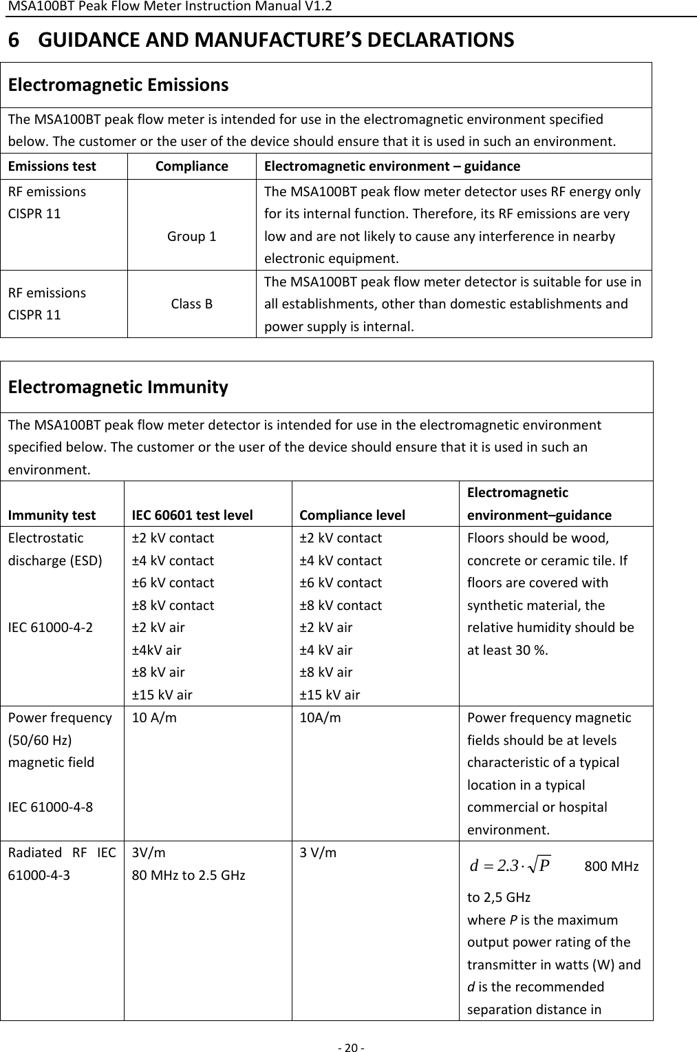 MSA100BTPeakFlowMeterInstructionManualV1.2 ‐20‐6 GUIDANCEANDMANUFACTURE’SDECLARATIONSElectromagneticEmissionsTheMSA100BTpeakflowmeterisintendedforuseintheelectromagneticenvironmentspecifiedbelow.Thecustomerortheuserofthedeviceshouldensurethatitisusedinsuchanenvironment.EmissionstestComplianceElectromagneticenvironment–guidanceRFemissionsCISPR11Group1TheMSA100BTpeakflowmeterdetectorusesRFenergyonlyforitsinternalfunction.Therefore,itsRFemissionsareverylowandarenotlikelytocauseanyinterferenceinnearbyelectronicequipment.RFemissionsCISPR11 ClassBTheMSA100BTpeakflowmeterdetectorissuitableforuseinallestablishments,otherthandomesticestablishmentsandpowersupplyisinternal.ElectromagneticImmunityTheMSA100BTpeakflowmeterdetectorisintendedforuseintheelectromagneticenvironmentspecifiedbelow.Thecustomerortheuserofthedeviceshouldensurethatitisusedinsuchanenvironment.ImmunitytestIEC60601testlevelCompliancelevelElectromagneticenvironment–guidanceElectrostaticdischarge(ESD)IEC61000‐4‐2±2kVcontact±4kVcontact±6kVcontact±8kVcontact±2kVair±4kVair±8kVair±15kVair±2kVcontact±4kVcontact±6kVcontact±8kVcontact±2kVair±4kVair±8kVair±15kVairFloorsshouldbewood,concreteorceramictile.Iffloorsarecoveredwithsyntheticmaterial,therelativehumidityshouldbeatleast30%.Powerfrequency(50/60Hz)magneticfieldIEC61000‐4‐810A/m 10A/mPowerfrequencymagneticfieldsshouldbeatlevelscharacteristicofatypicallocationinatypicalcommercialorhospitalenvironment.RadiatedRFIEC61000‐4‐33V/m80MHzto2.5GHz3V/m P2.3d  800MHzto2,5GHzwherePisthemaximumoutputpowerratingofthetransmitterinwatts(W)anddistherecommendedseparationdistancein