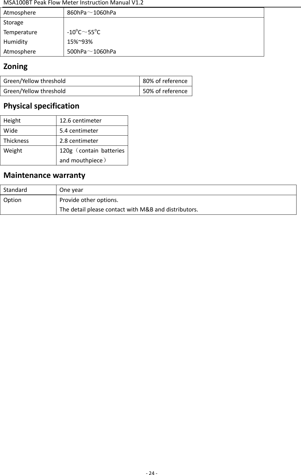 MSA100BTPeakFlowMeterInstructionManualV1.2 ‐24‐Atmosphere860hPa～1060hPaStorageTemperatu re HumidityAtmosphere‐10oC～55oC15%~93%500hPa～1060hPaZoningGreen/Yellowthreshold80%ofreferenceGreen/Yellowthreshold50%ofreferencePhysicalspecificationHeight12.6centimeterWide5.4centimeterThickness2.8centimeterWeight120g（containbatteriesandmouthpiece）MaintenancewarrantyStandardOneyearOptionProvideotheroptions.ThedetailpleasecontactwithM&amp;Banddistributors.